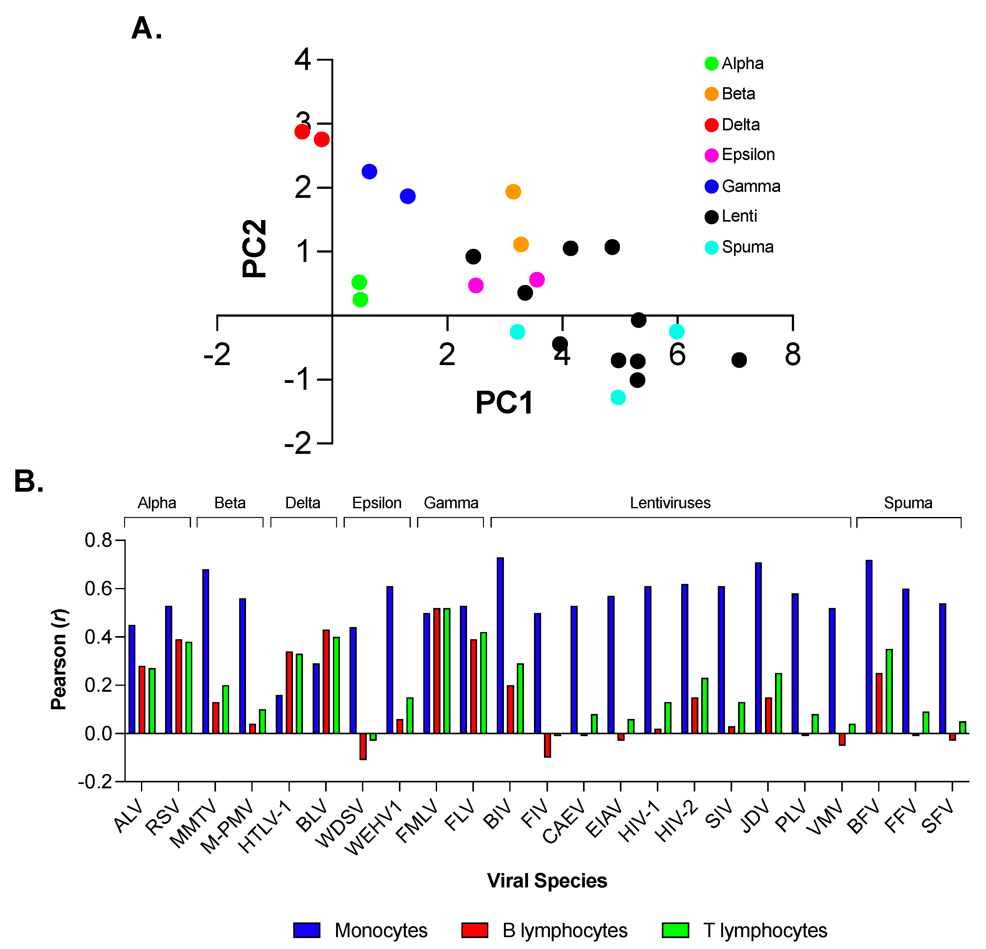 Viruses 15 01580 g001 Viruses 15 01580 g001