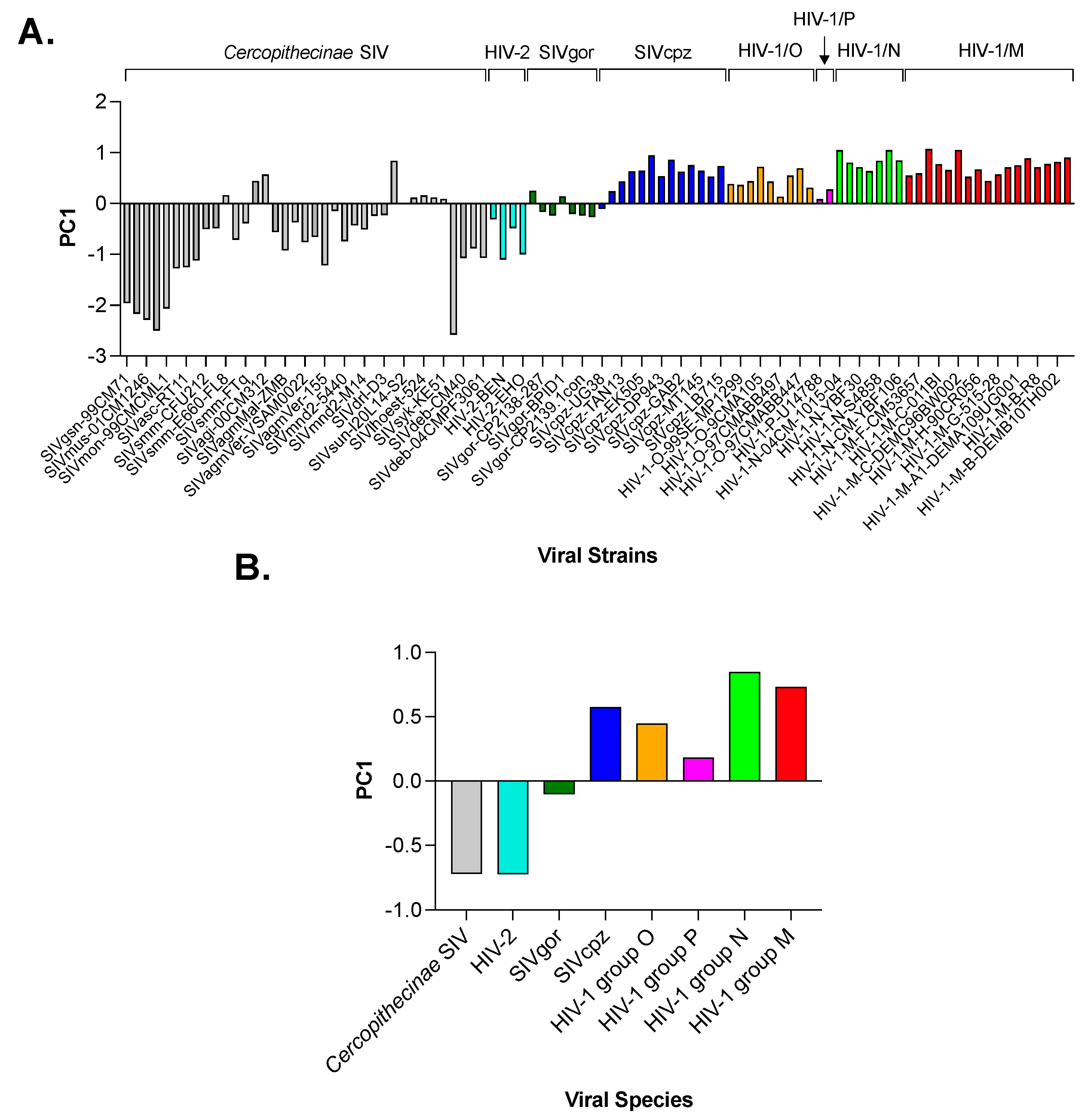 Viruses 15 01580 g002 Viruses 15 01580 g002