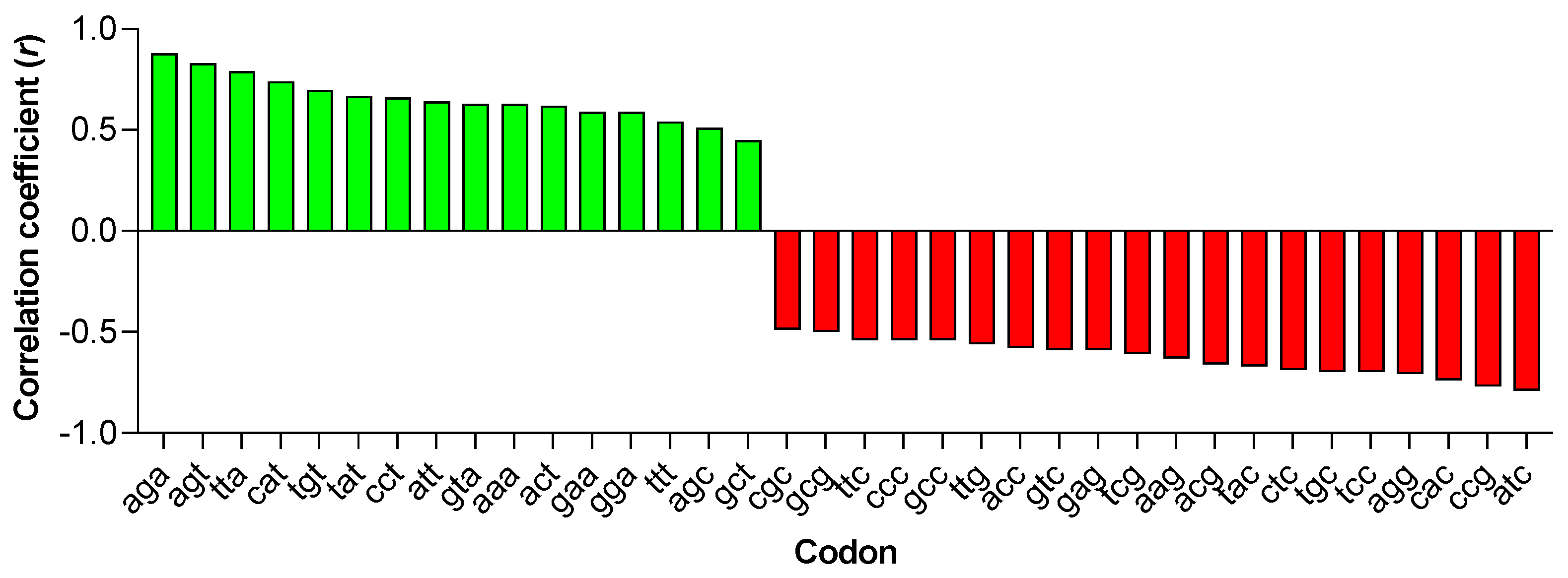 Viruses 15 01580 g003 Viruses 15 01580 g003