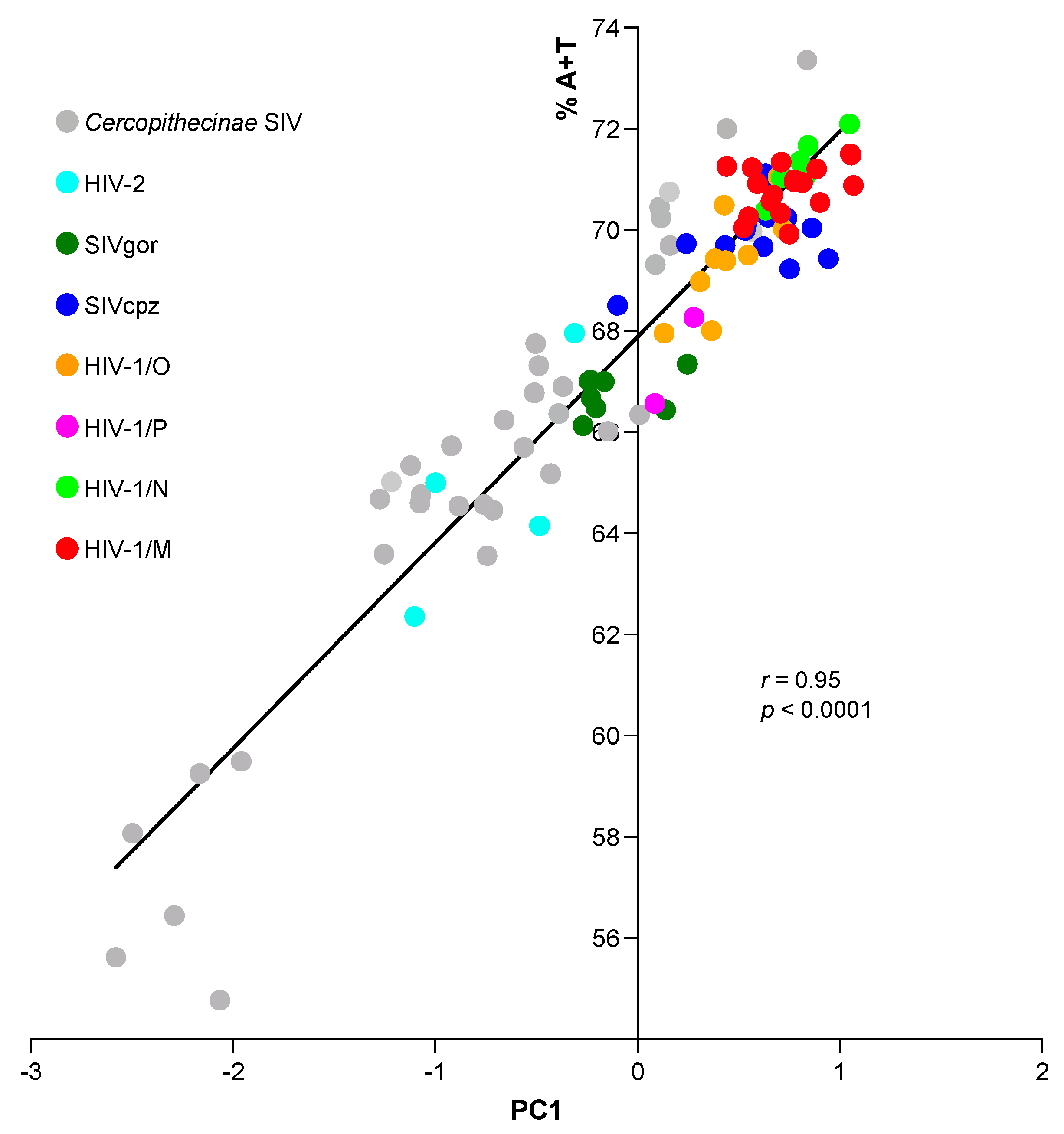 Viruses 15 01580 g004 Viruses 15 01580 g004