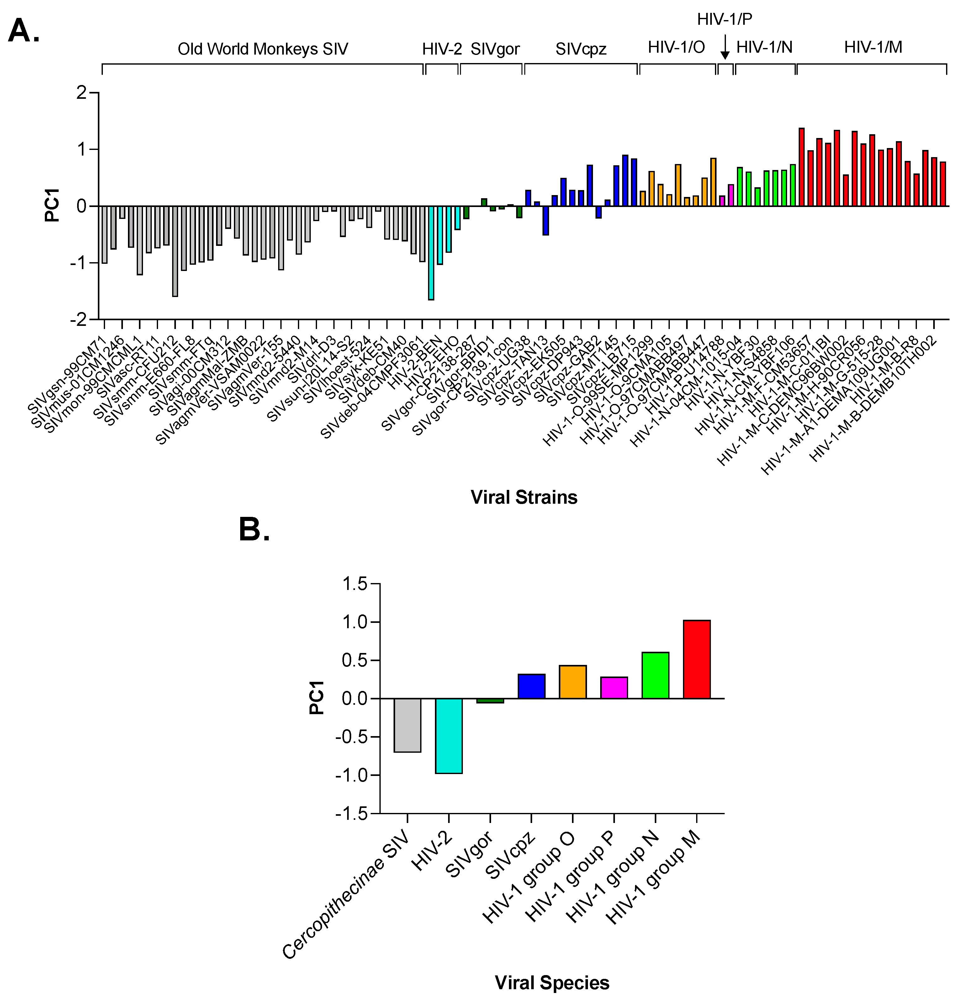Viruses 15 01580 g005 Viruses 15 01580 g005