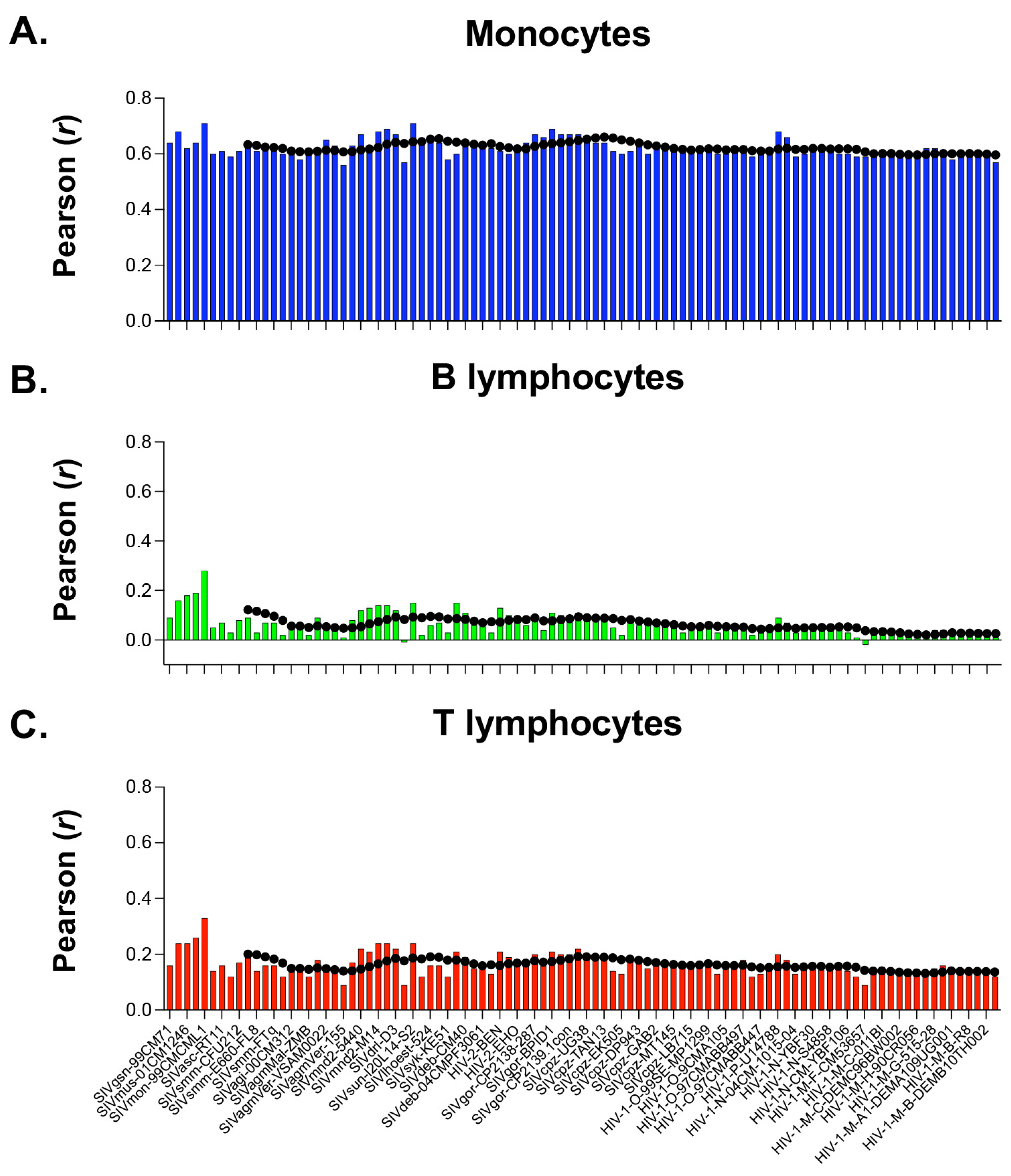 Viruses 15 01580 g006 Viruses 15 01580 g006