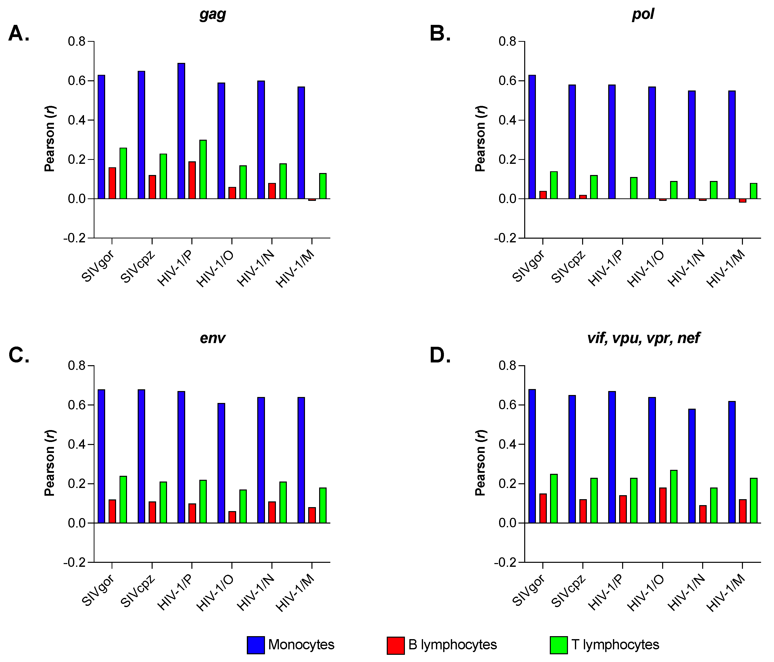 Viruses 15 01580 g007 Viruses 15 01580 g007