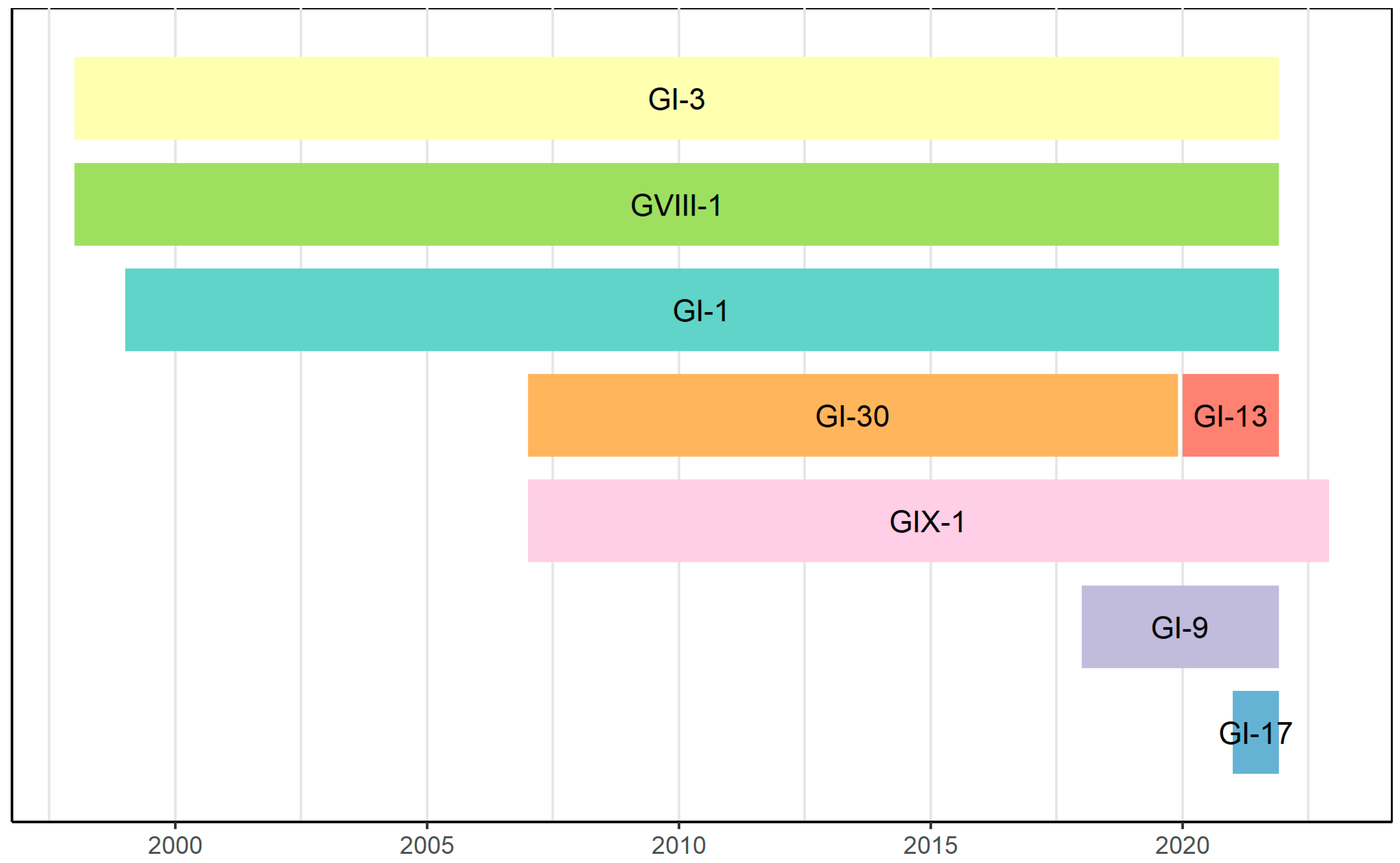 Viruses 15 01581 g003 Viruses 15 01581 g003