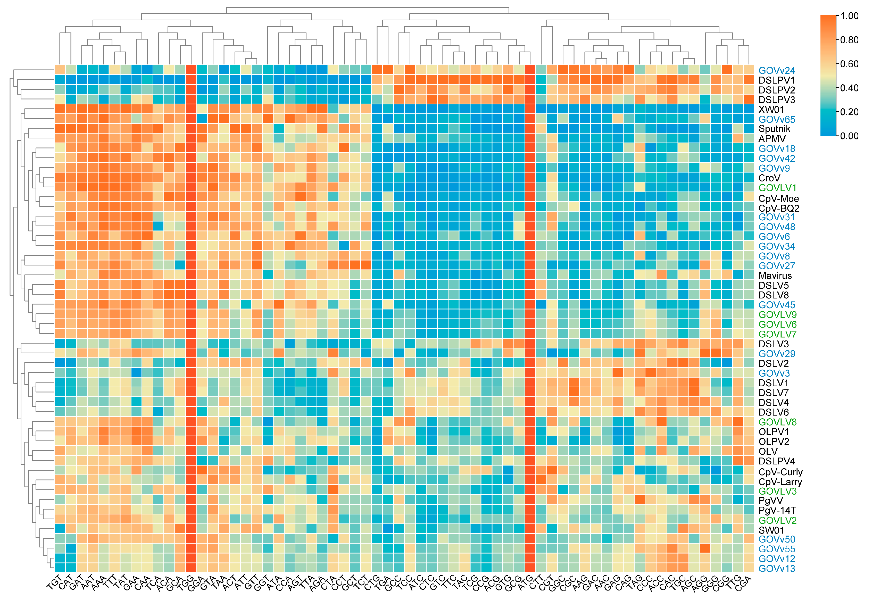 Viruses 15 01582 g008 Viruses 15 01582 g008