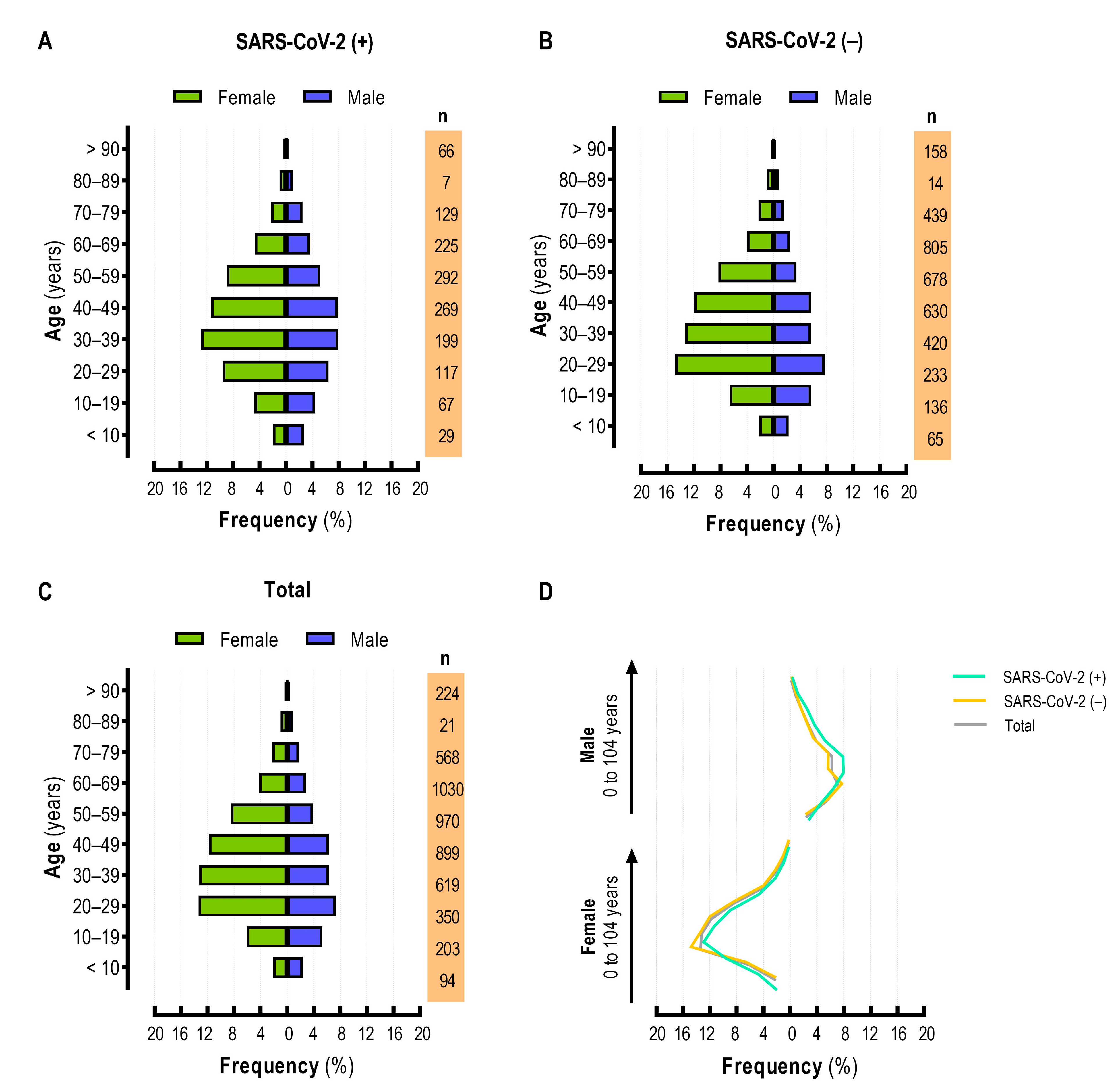 Viruses 15 01583 g002 Viruses 15 01583 g002
