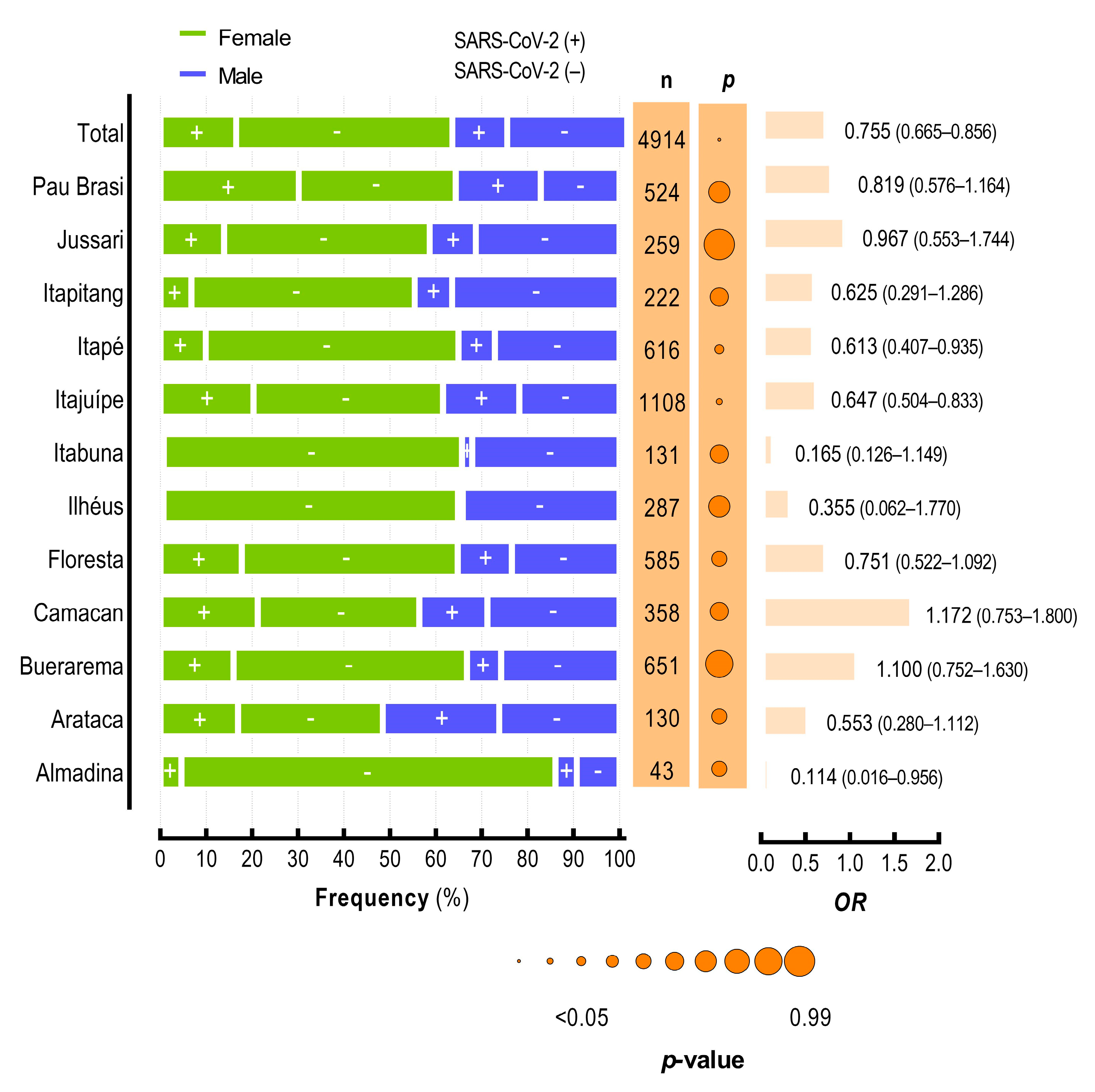 Viruses 15 01583 g003 Viruses 15 01583 g003