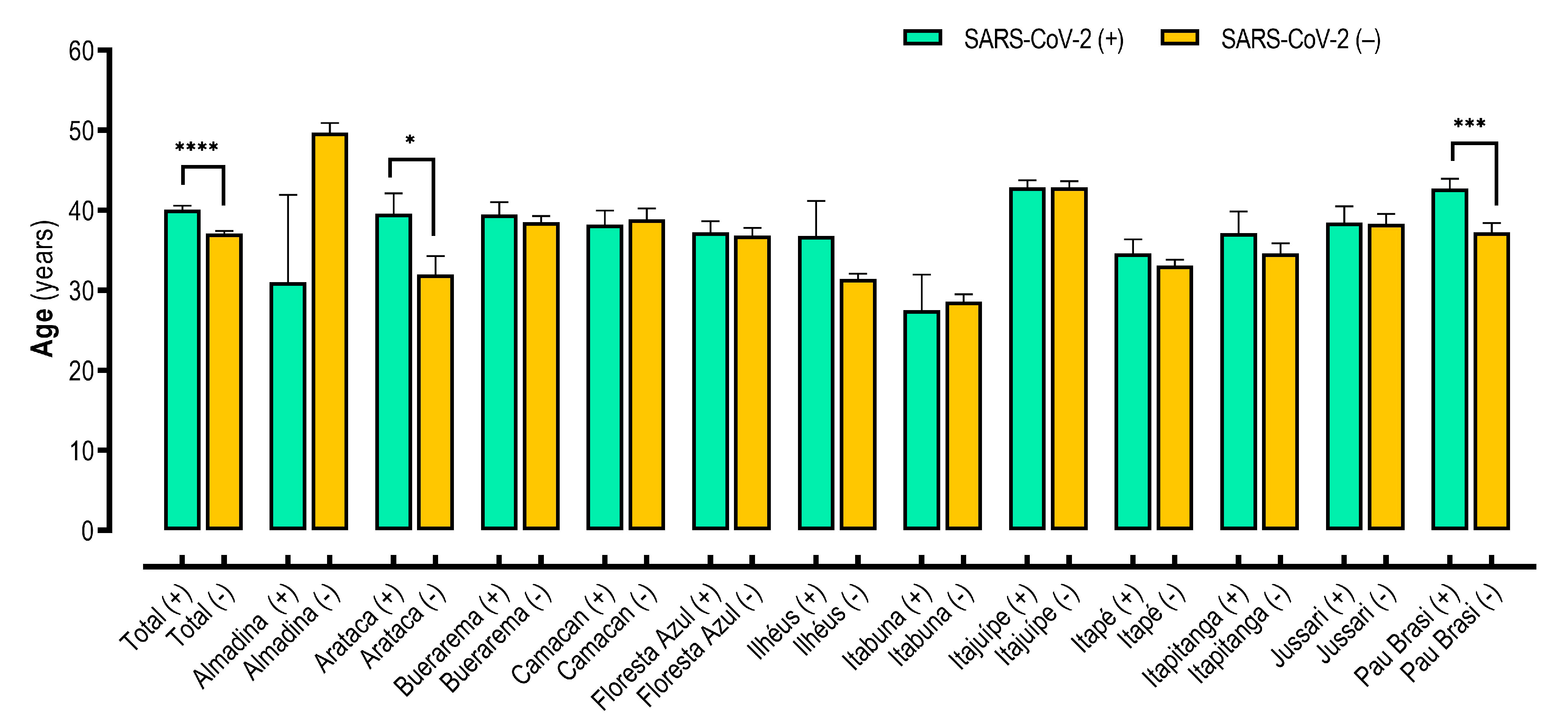 Viruses 15 01583 g004 Viruses 15 01583 g004