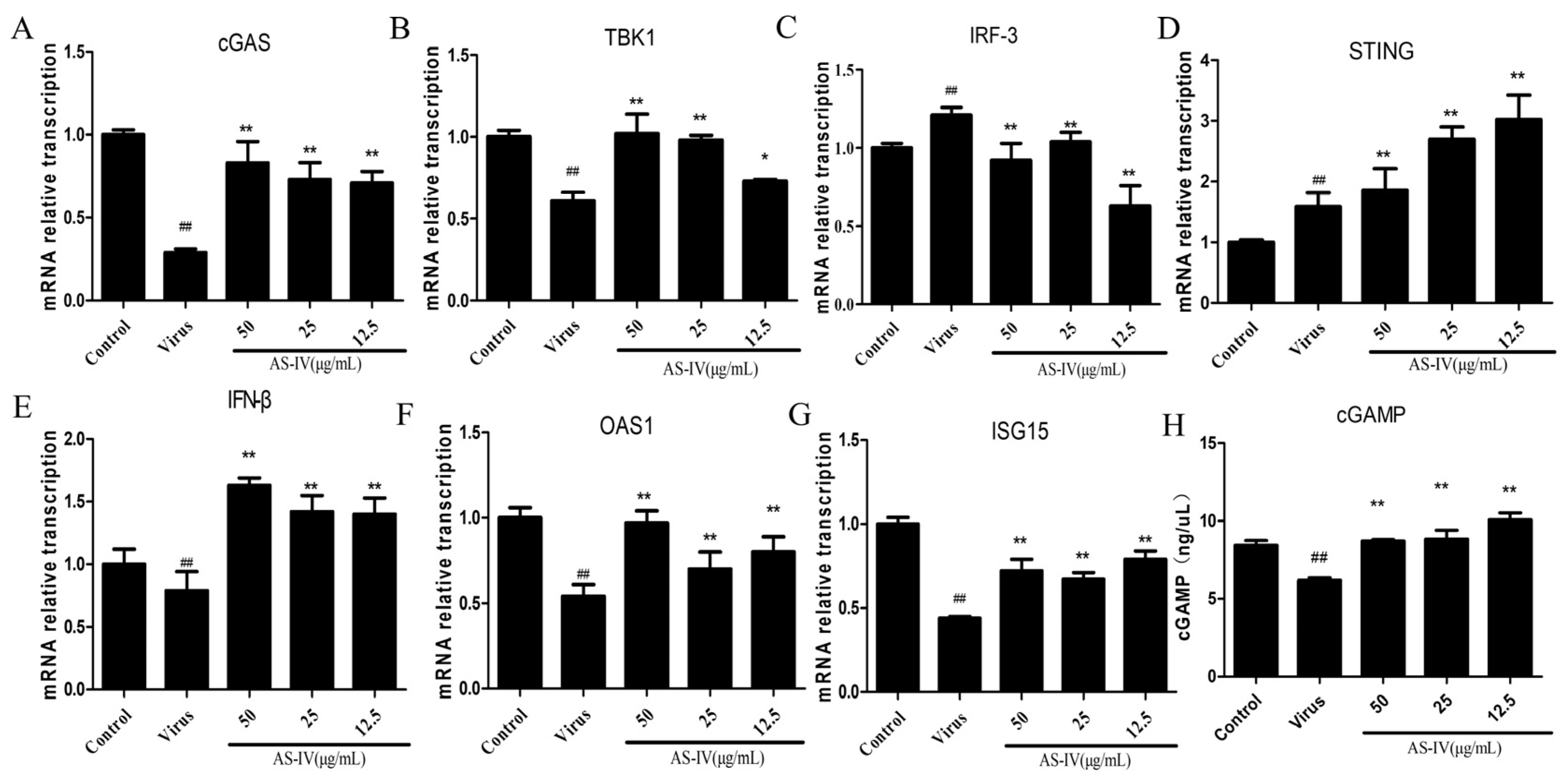 Viruses 15 01586 g005 Viruses 15 01586 g005