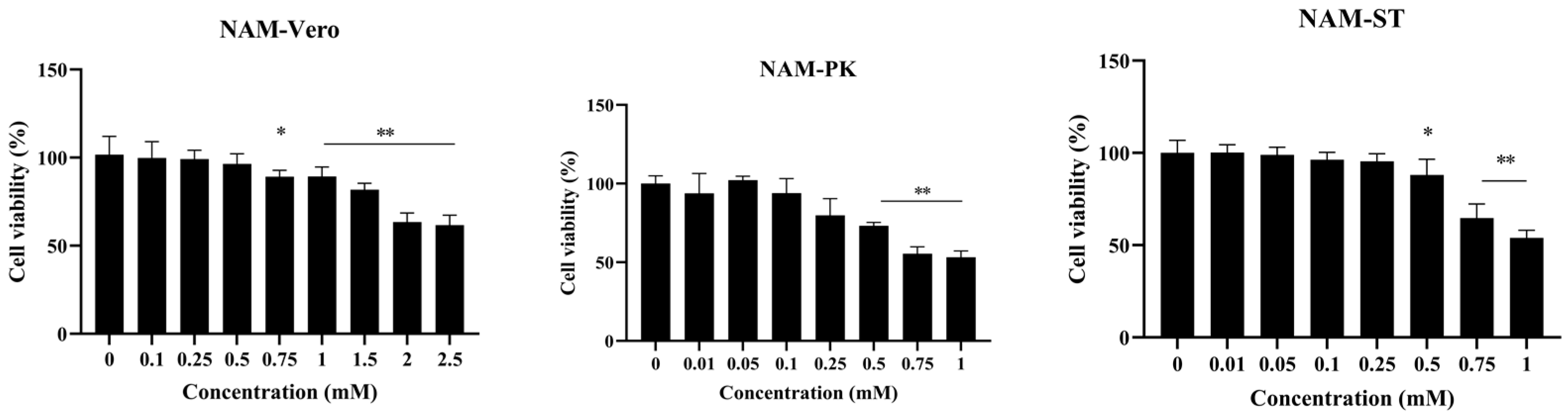 Viruses 15 01591 g001