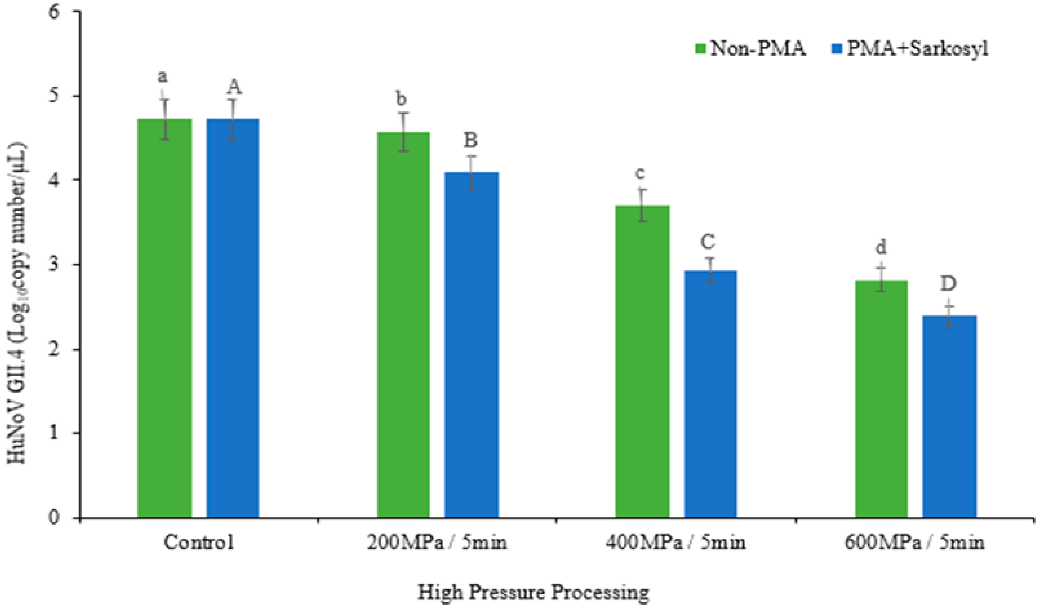 Viruses 15 01599 g001
