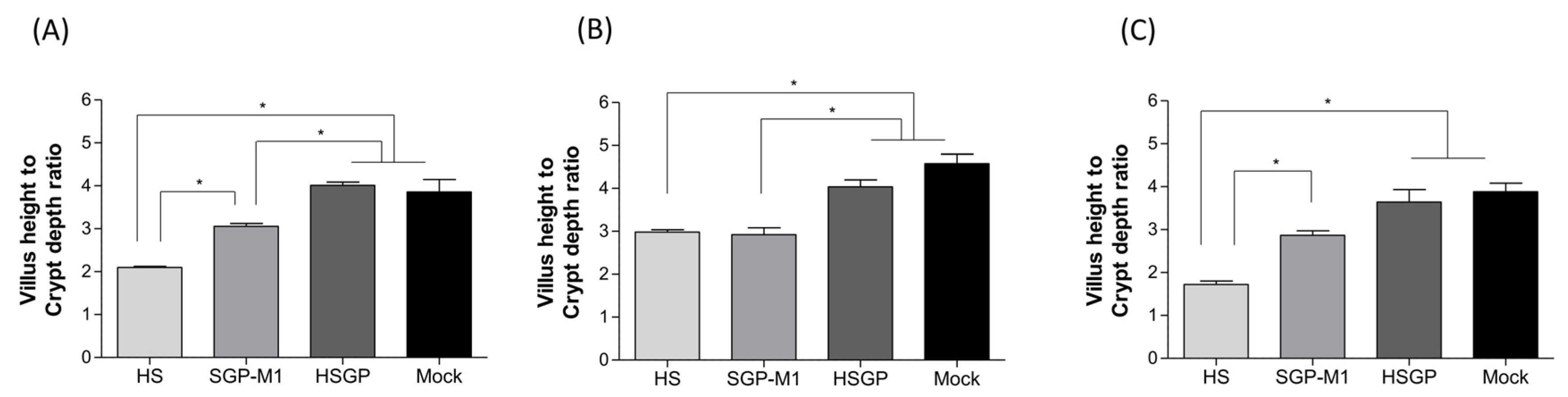 Viruses 15 01601 g006