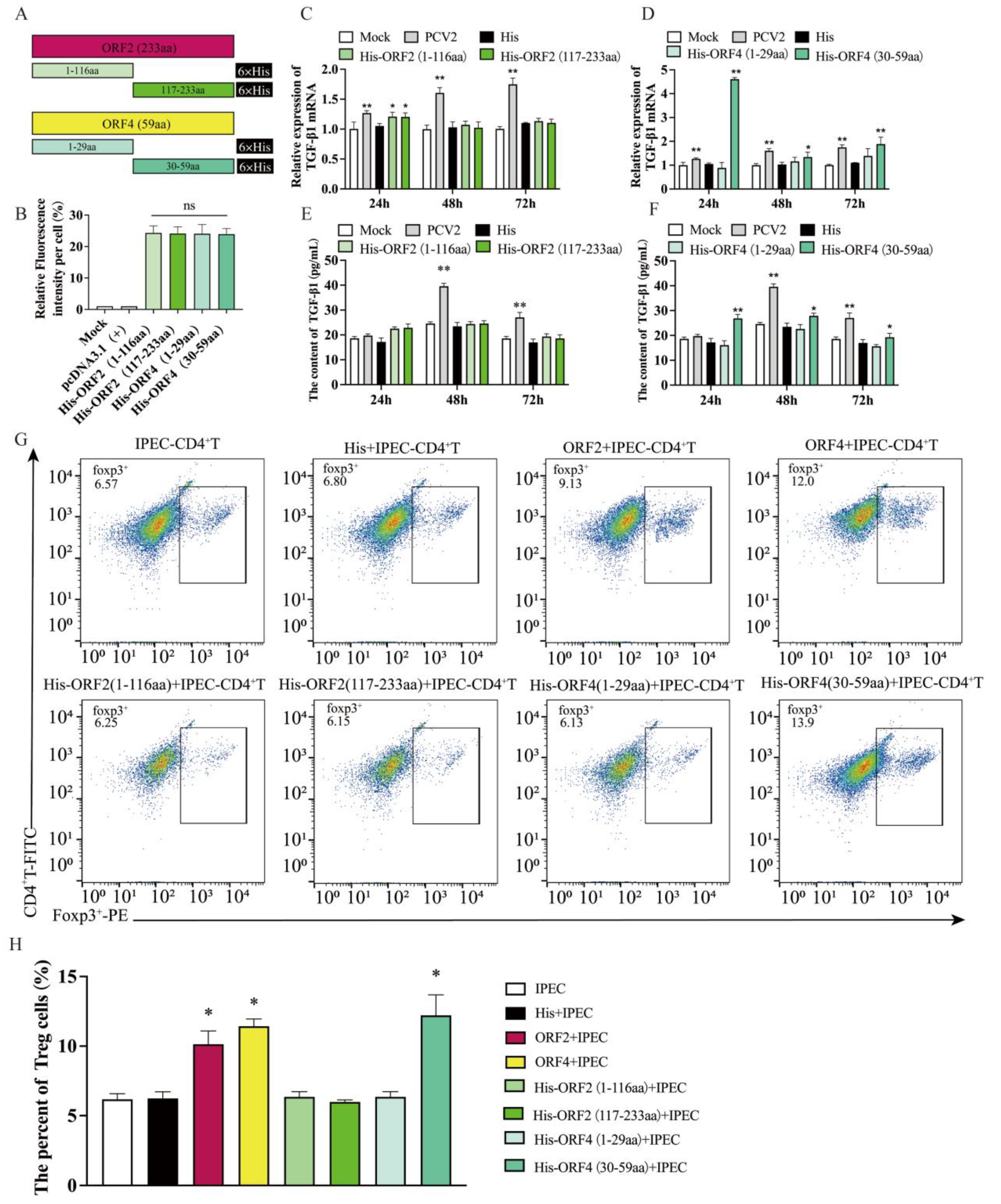 Viruses 15 01602 g002 Viruses 15 01602 g002