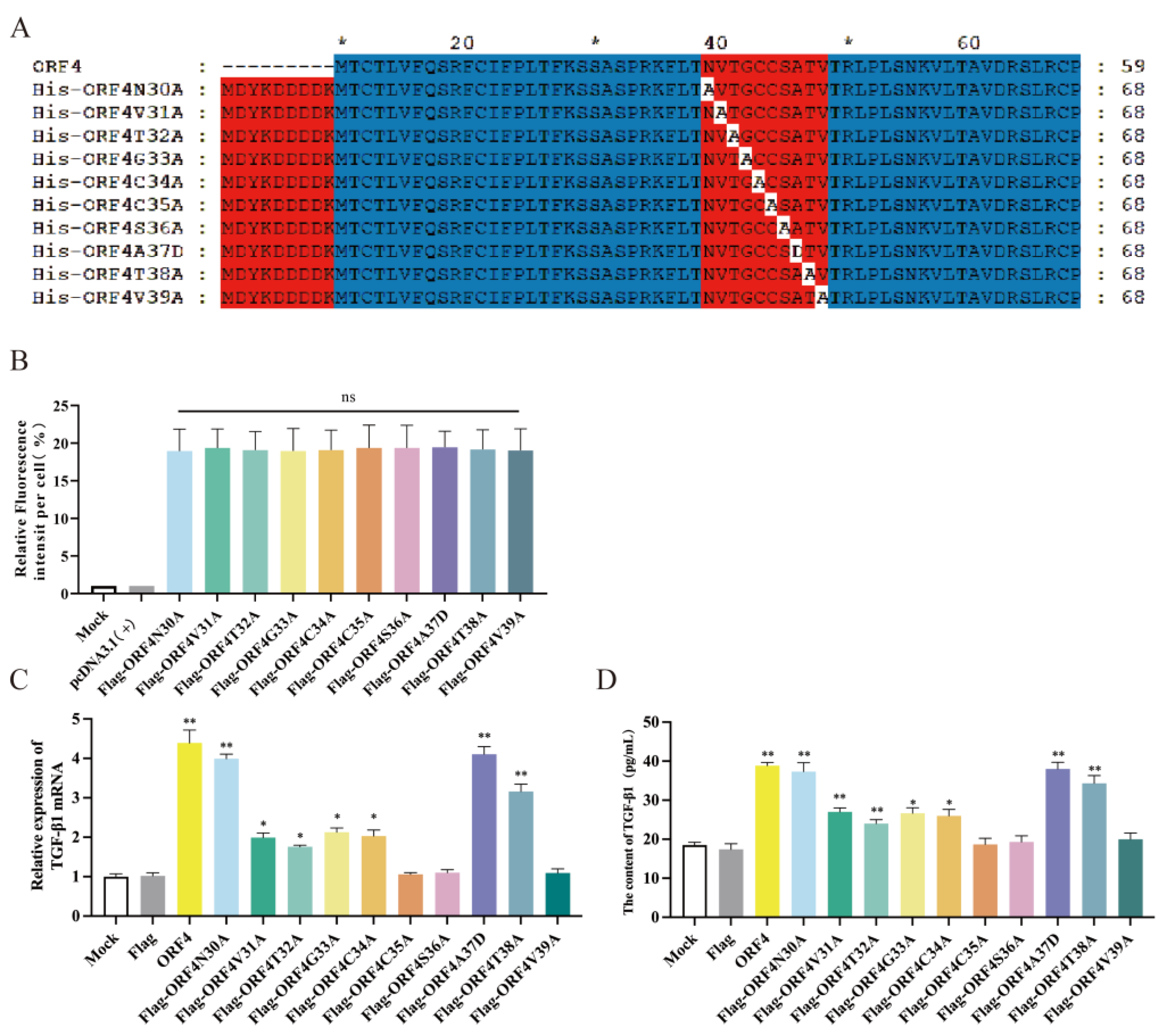 Viruses 15 01602 g004 Viruses 15 01602 g004