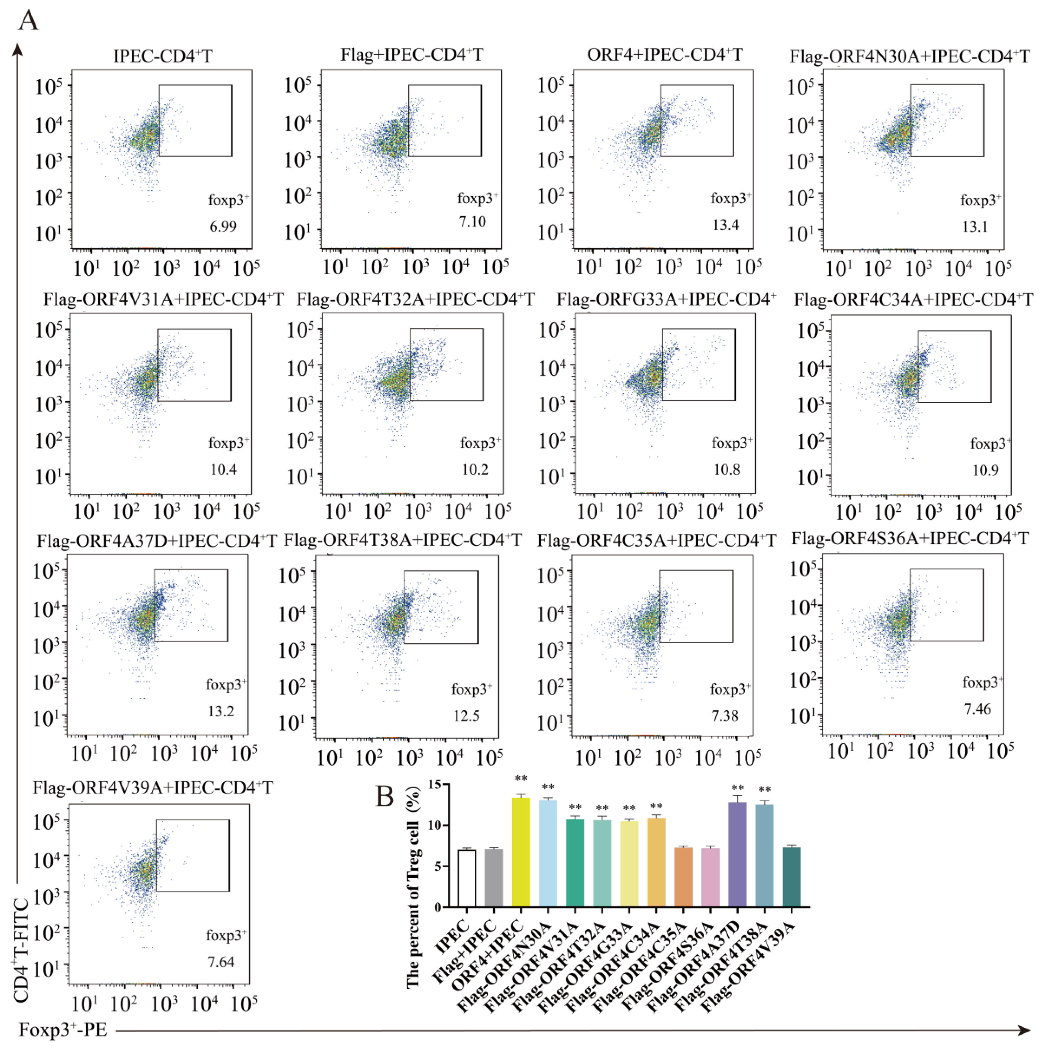 Viruses 15 01602 g005 Viruses 15 01602 g005