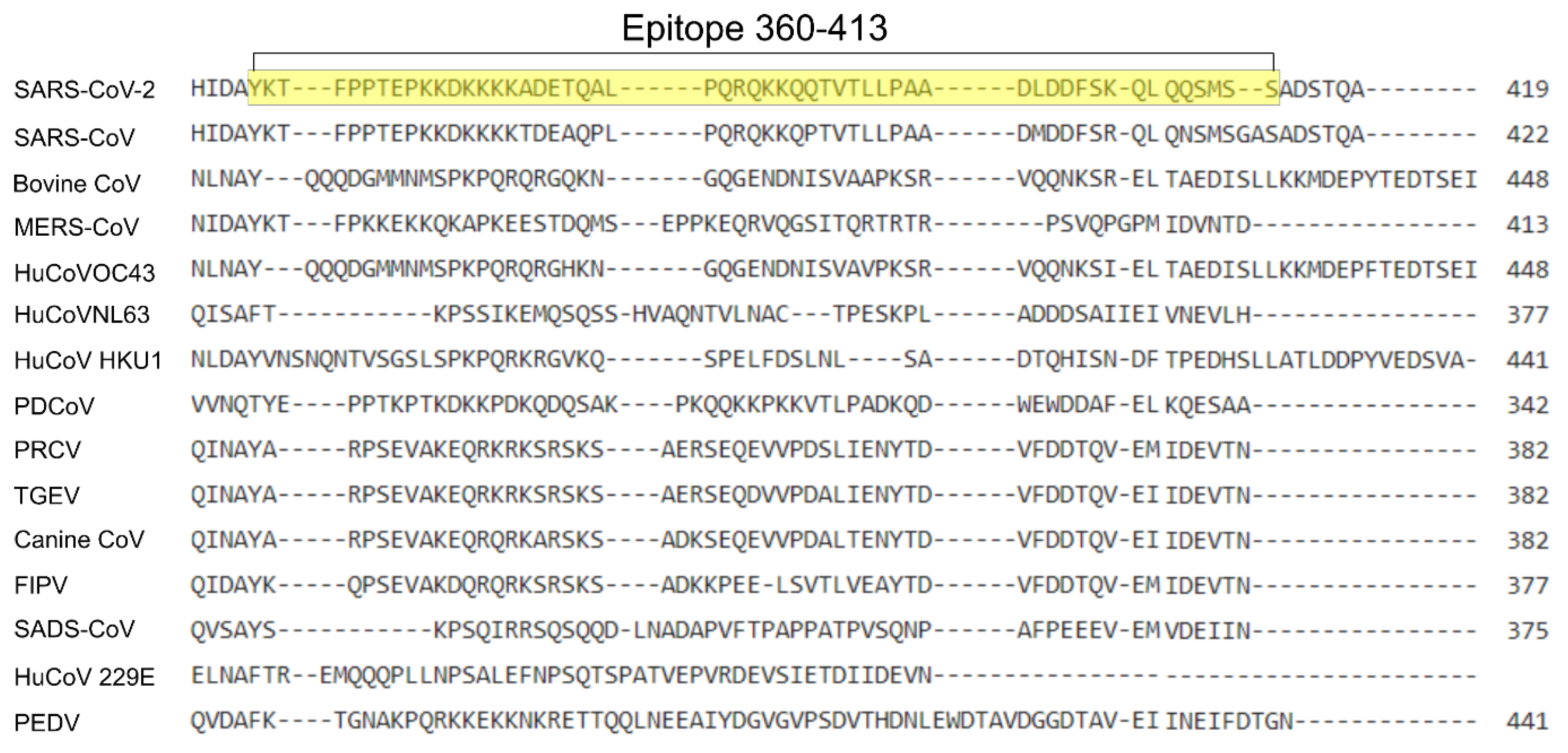 Viruses 15 01603 g003