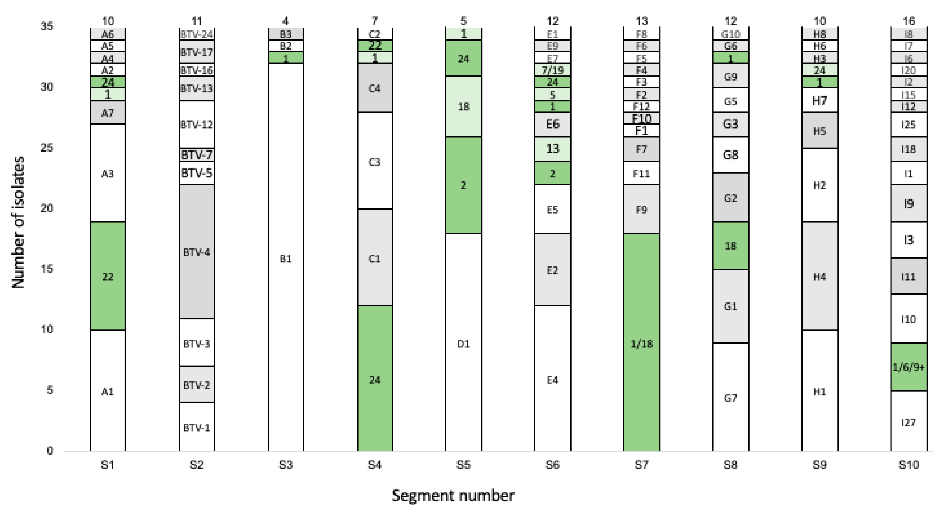 Viruses 15 01611 g002