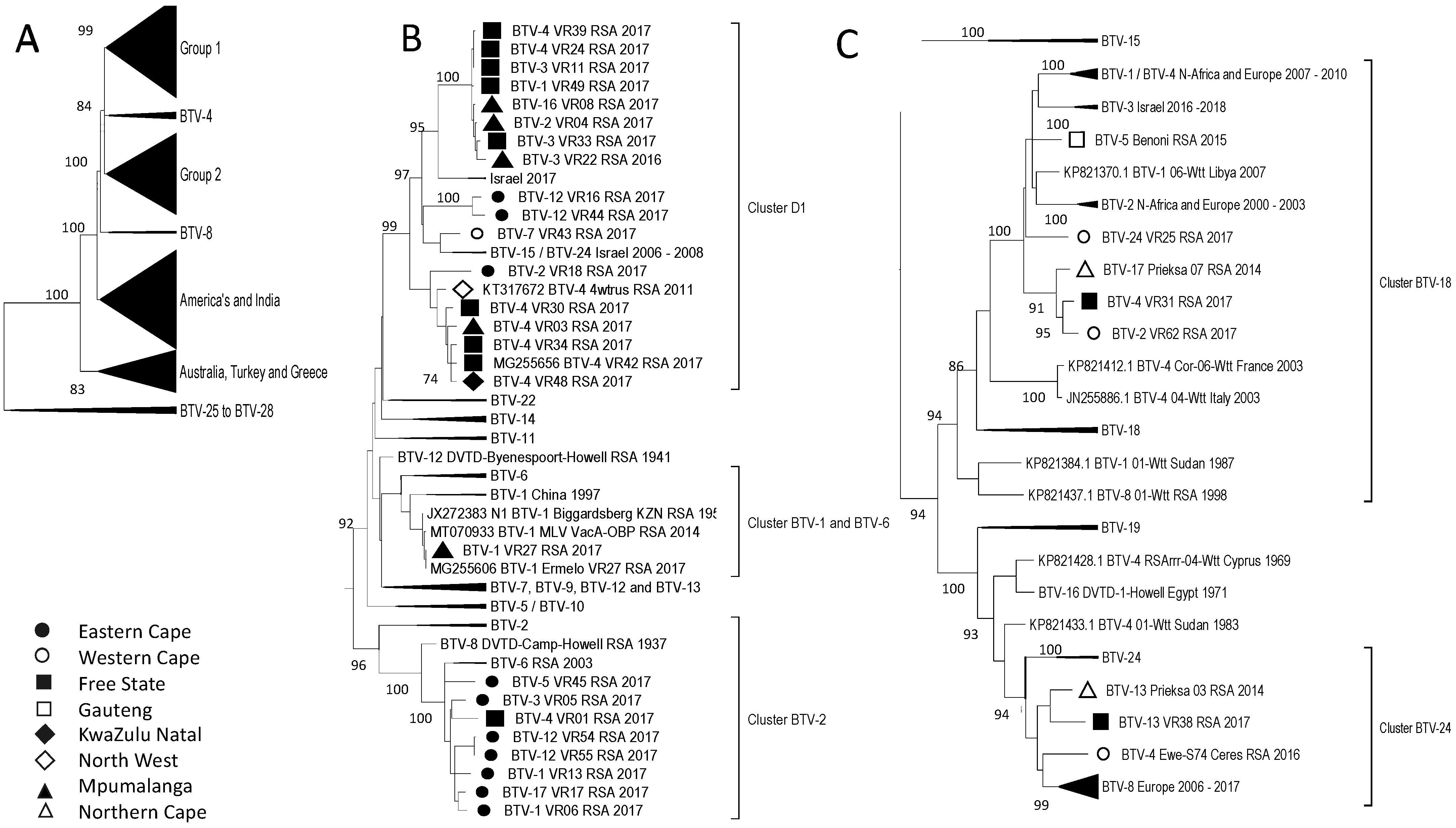 Viruses 15 01611 g007