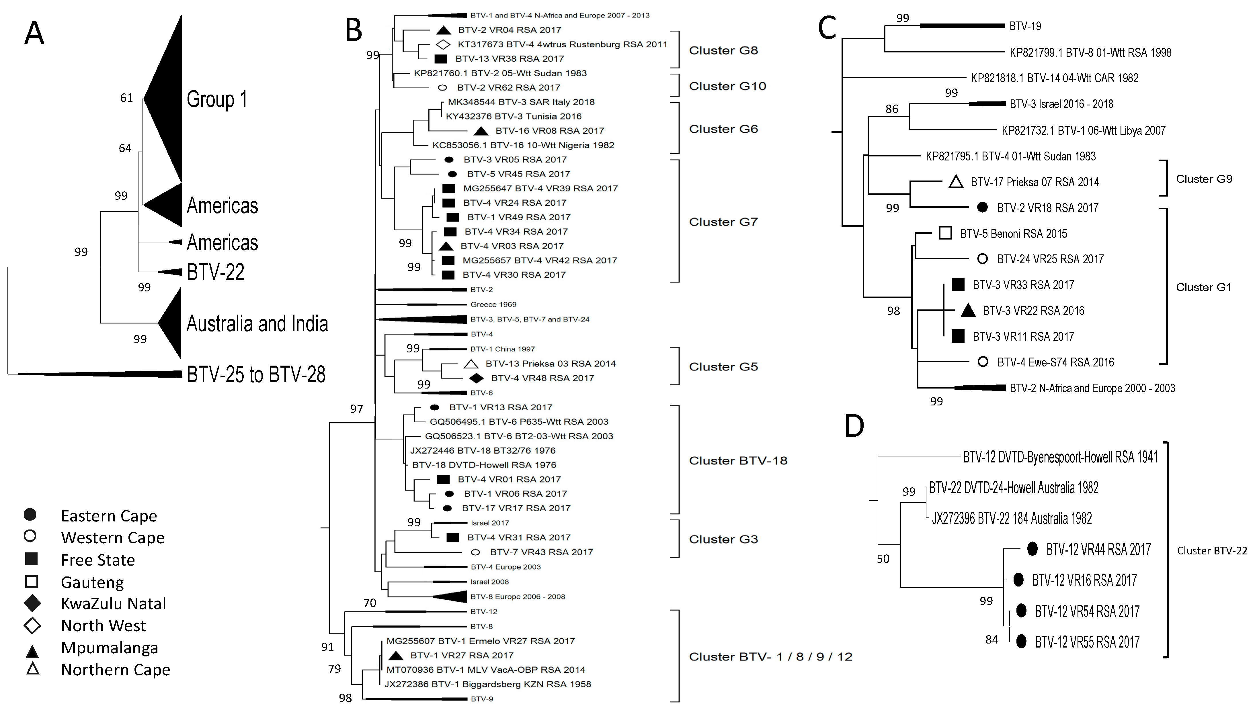 Viruses 15 01611 g008