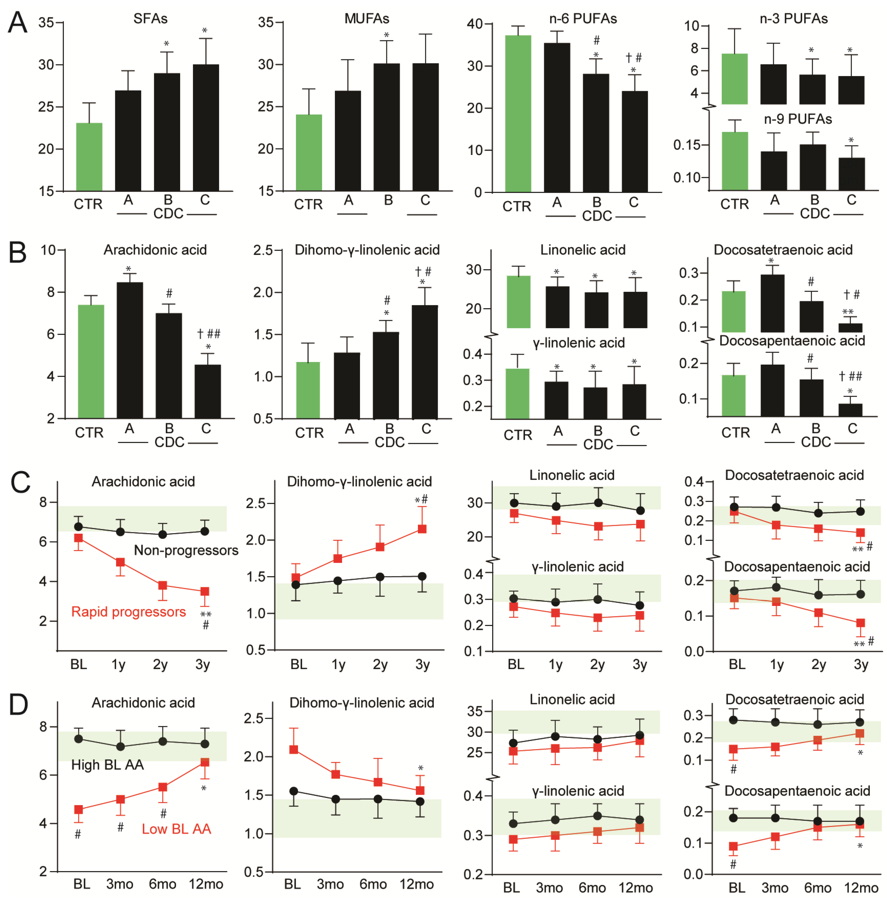 Viruses 15 01613 g002 Viruses 15 01613 g002