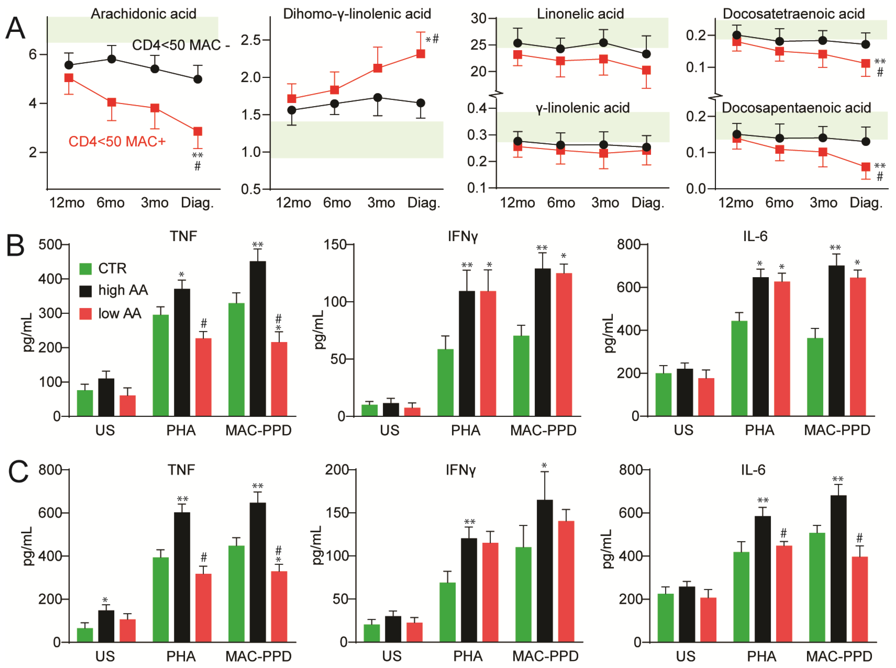 Viruses 15 01613 g003 Viruses 15 01613 g003