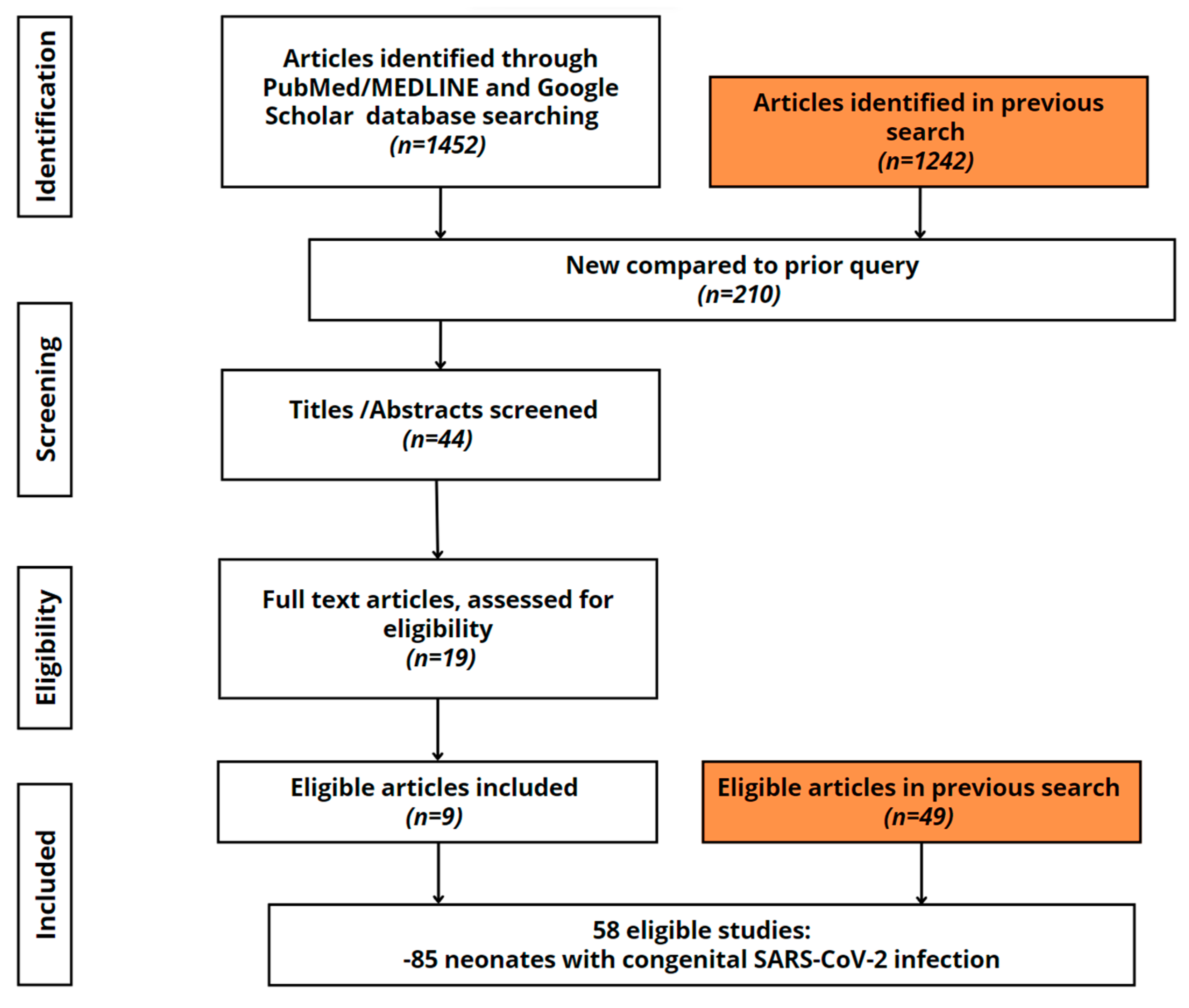 Viruses 15 01615 g001 Viruses 15 01615 g001