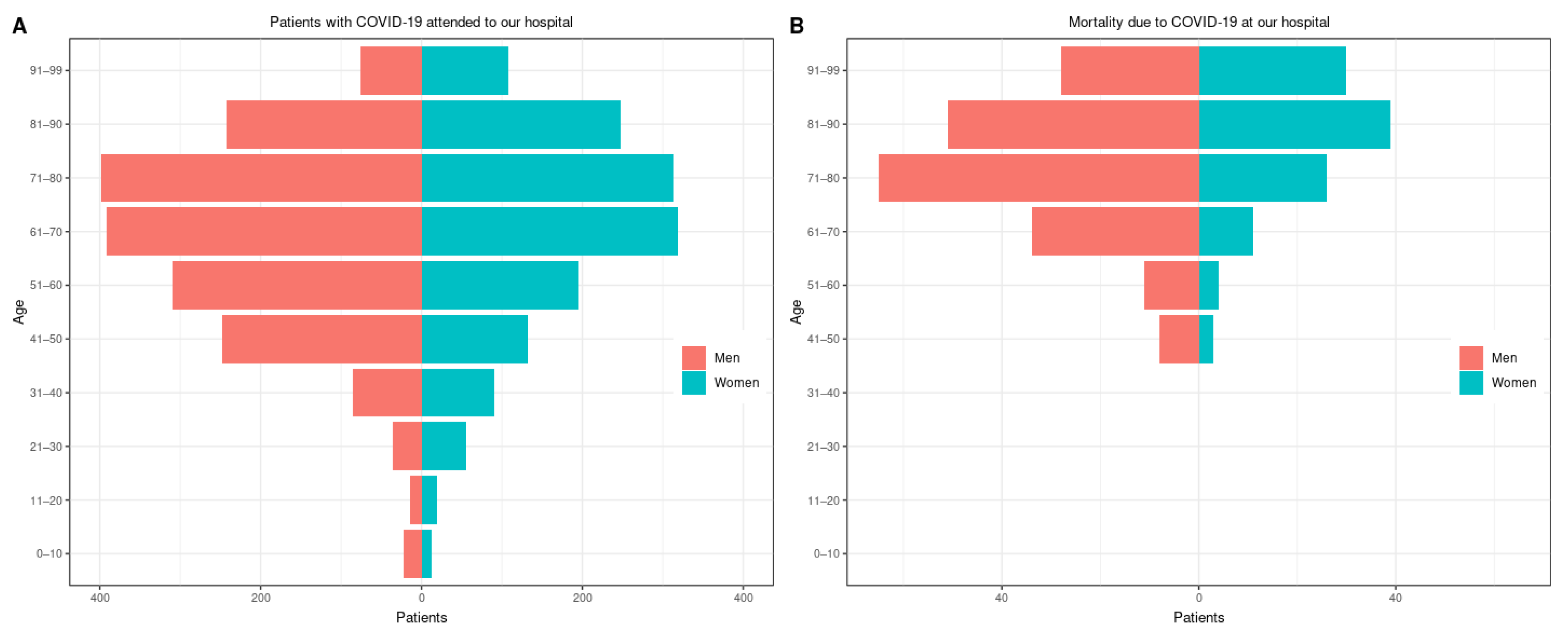 Viruses 15 01616 g002 Viruses 15 01616 g002