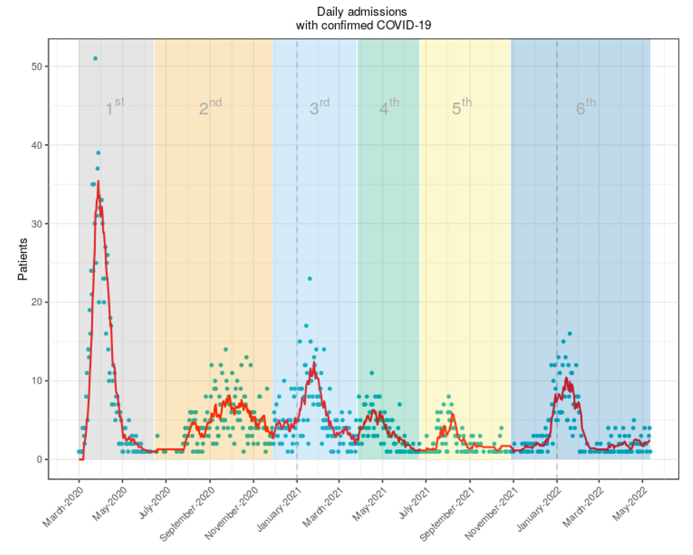 Viruses 15 01616 g0a1 Viruses 15 01616 g0a1