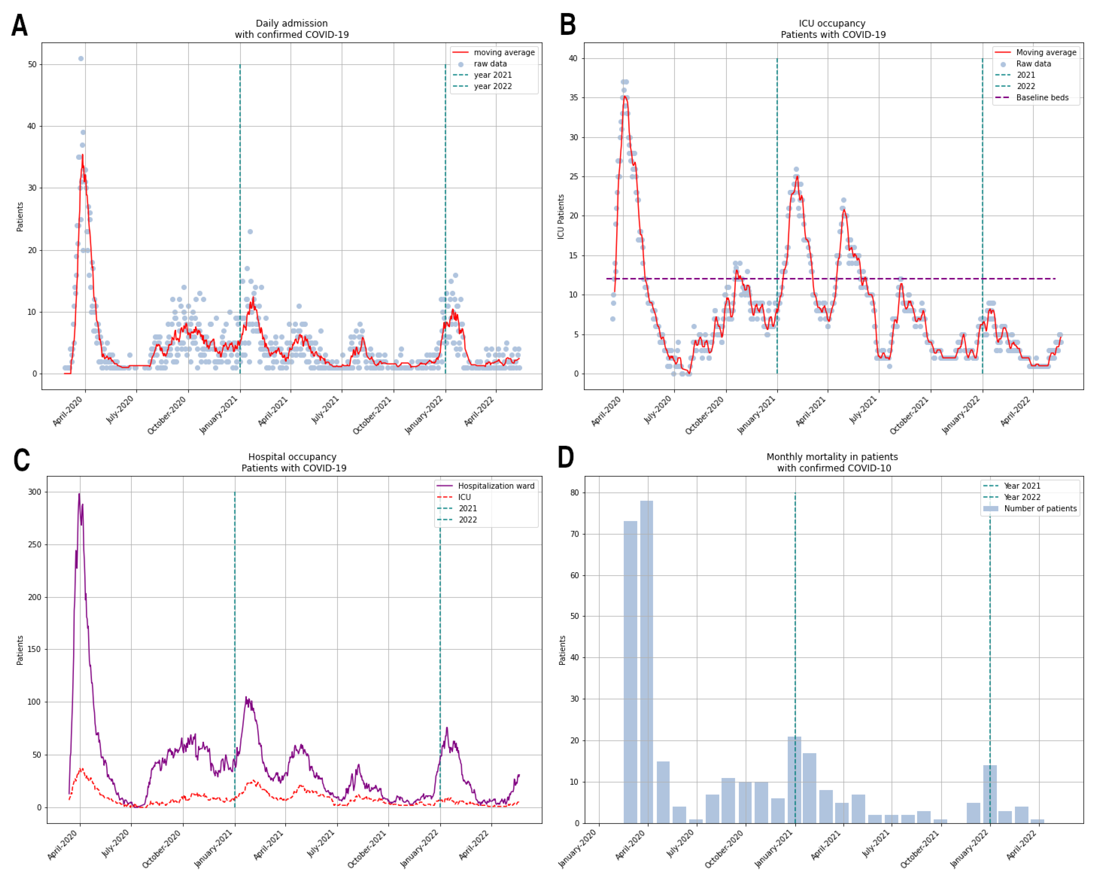 Viruses 15 01616 g0a2 Viruses 15 01616 g0a2