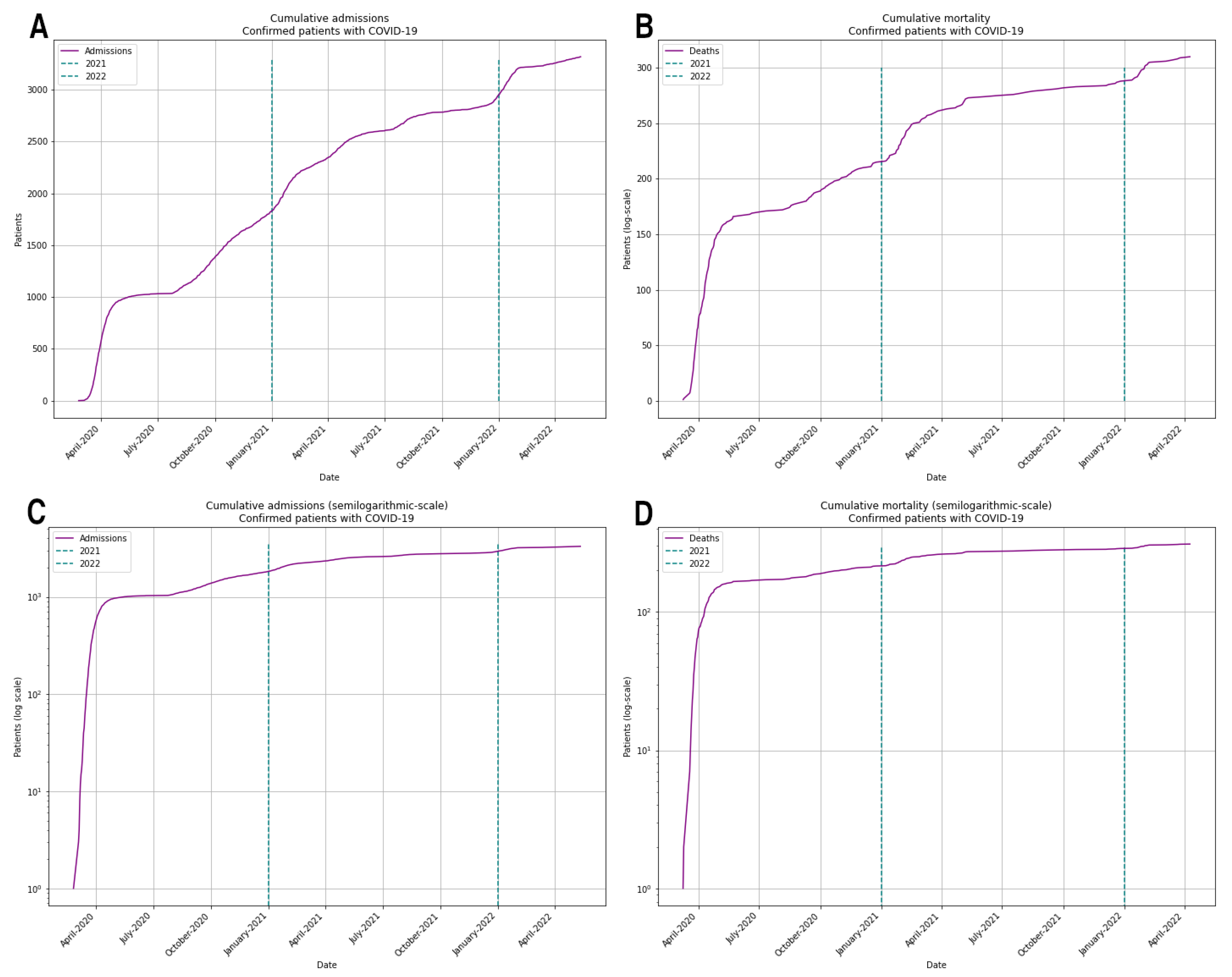 Viruses 15 01616 g0a4 Viruses 15 01616 g0a4