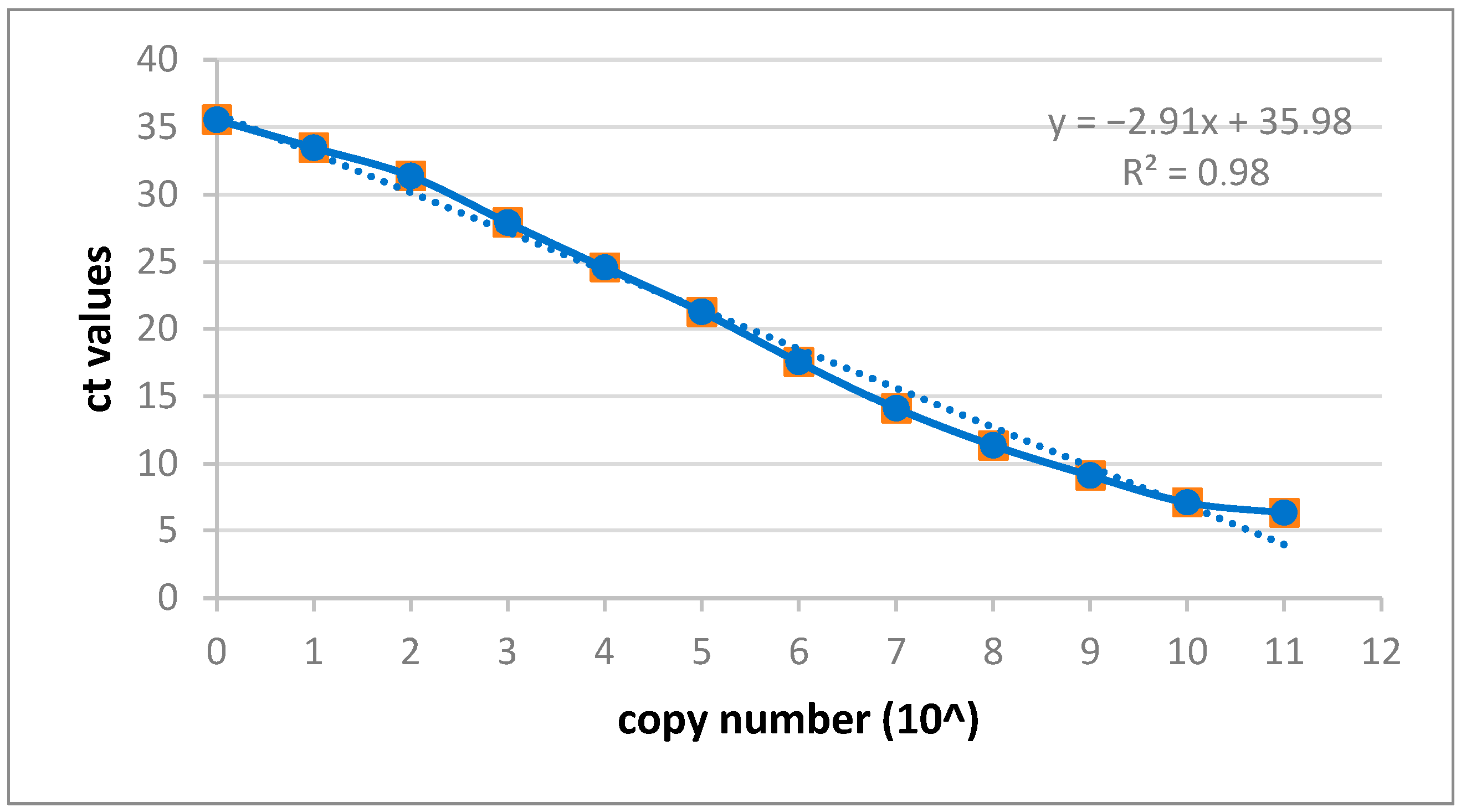 Viruses 15 01618 g001