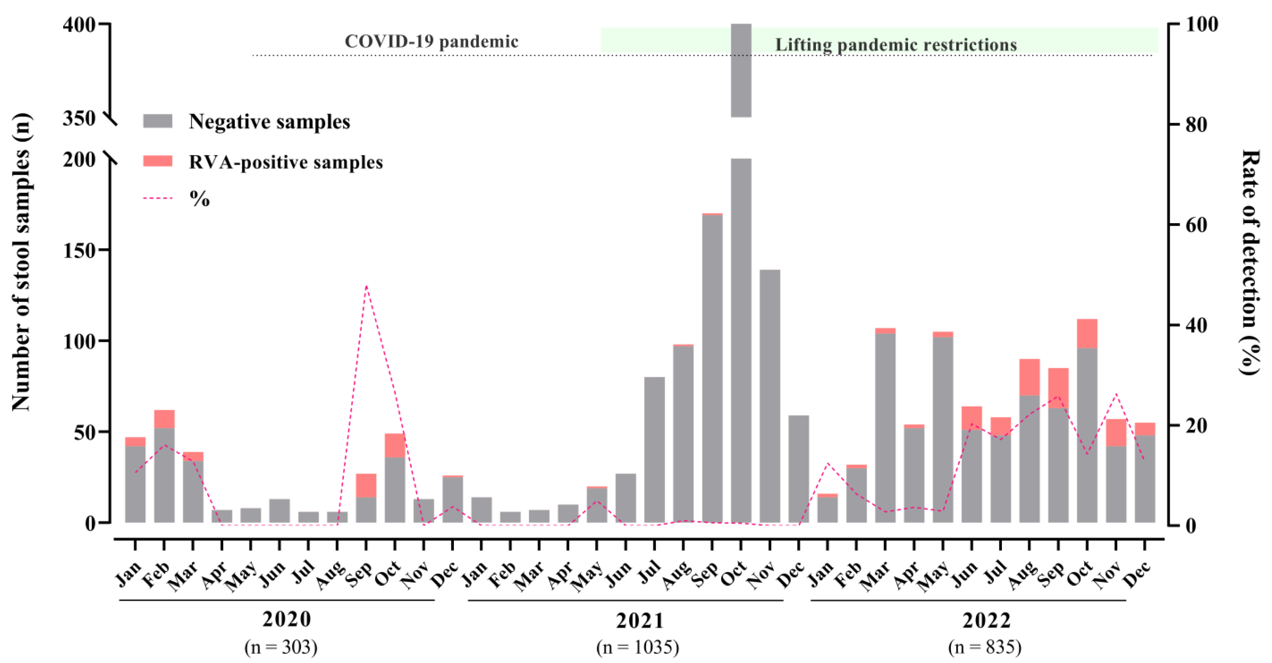 Viruses 15 01619 g001 Viruses 15 01619 g001