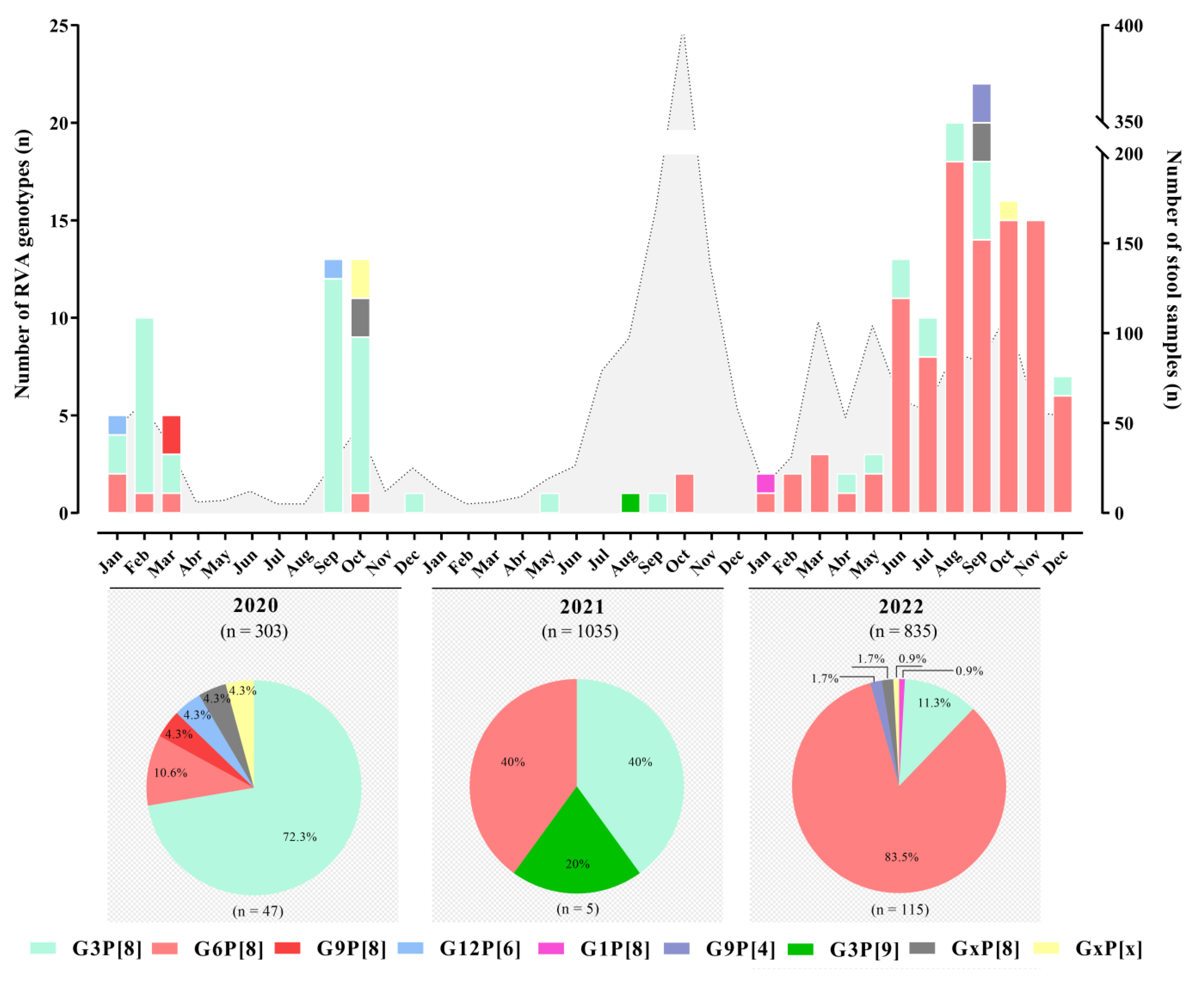Viruses 15 01619 g002 Viruses 15 01619 g002