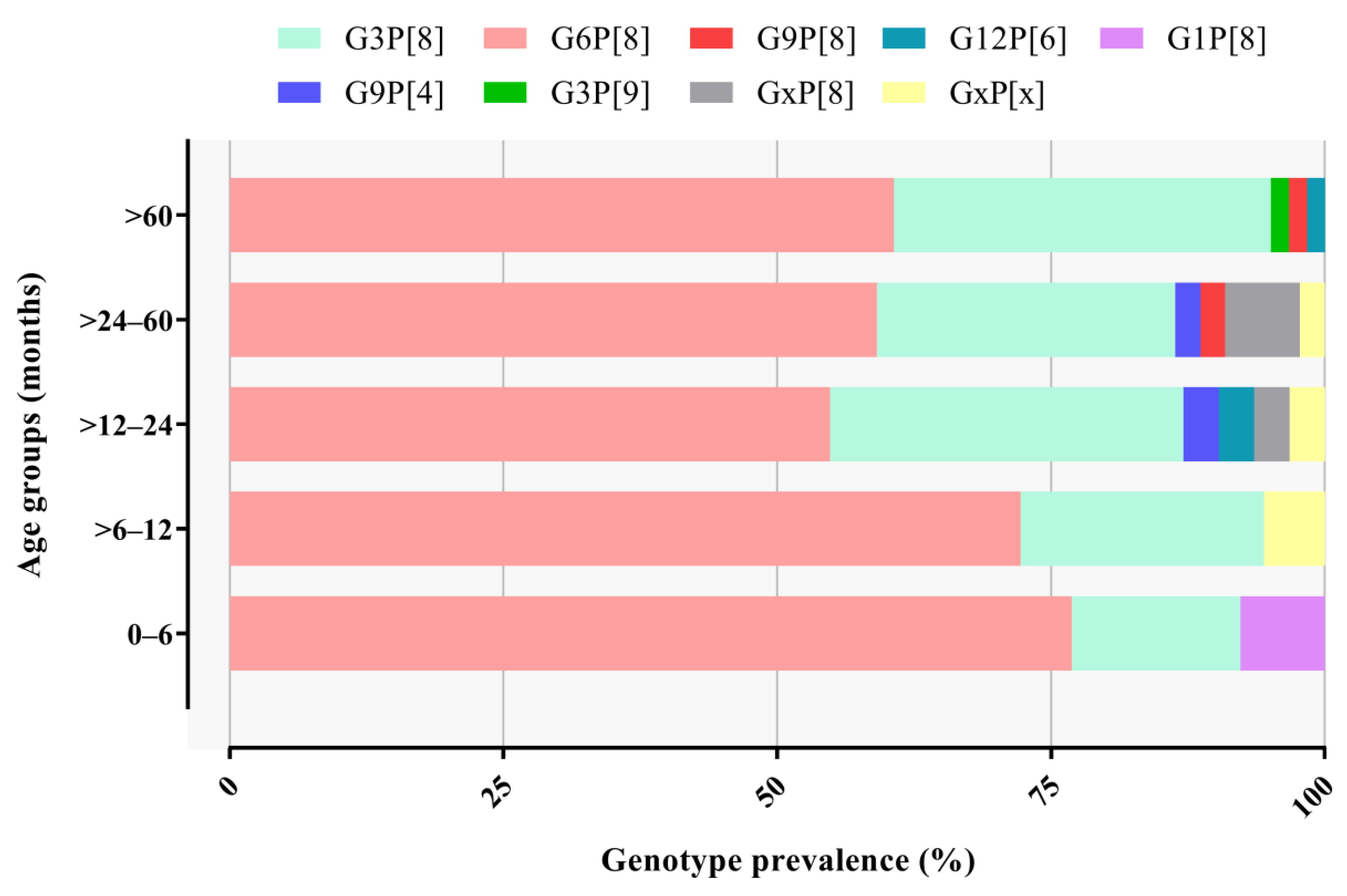 Viruses 15 01619 g003 Viruses 15 01619 g003