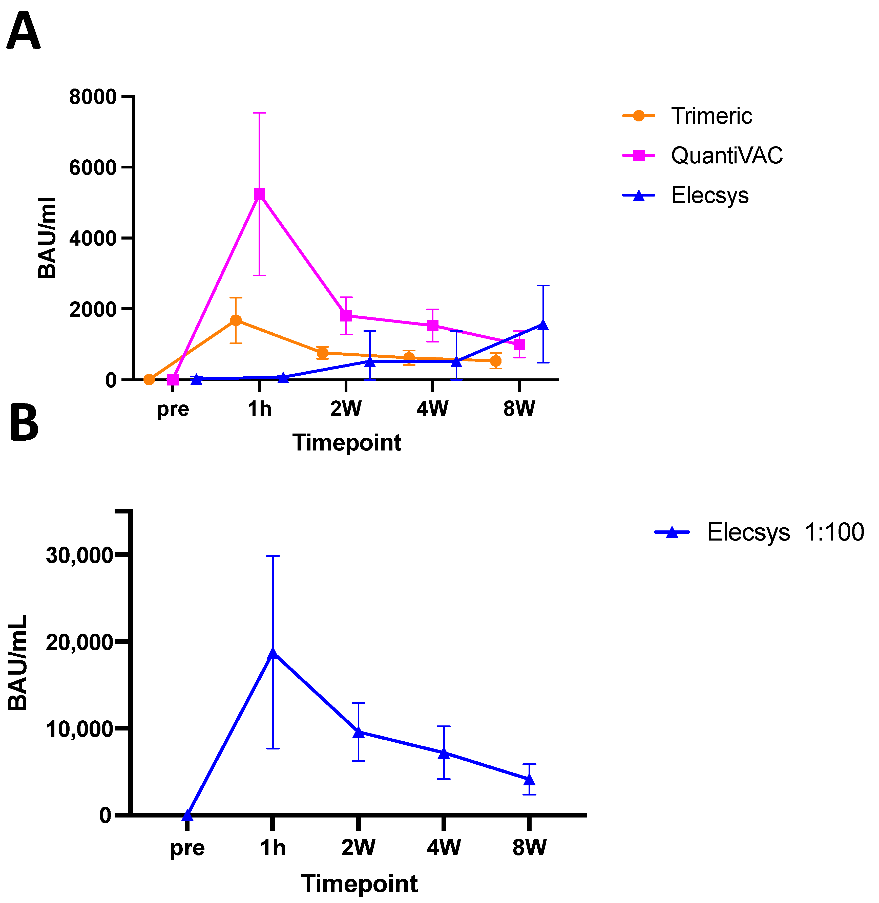 Viruses 15 01624 g002 Viruses 15 01624 g002