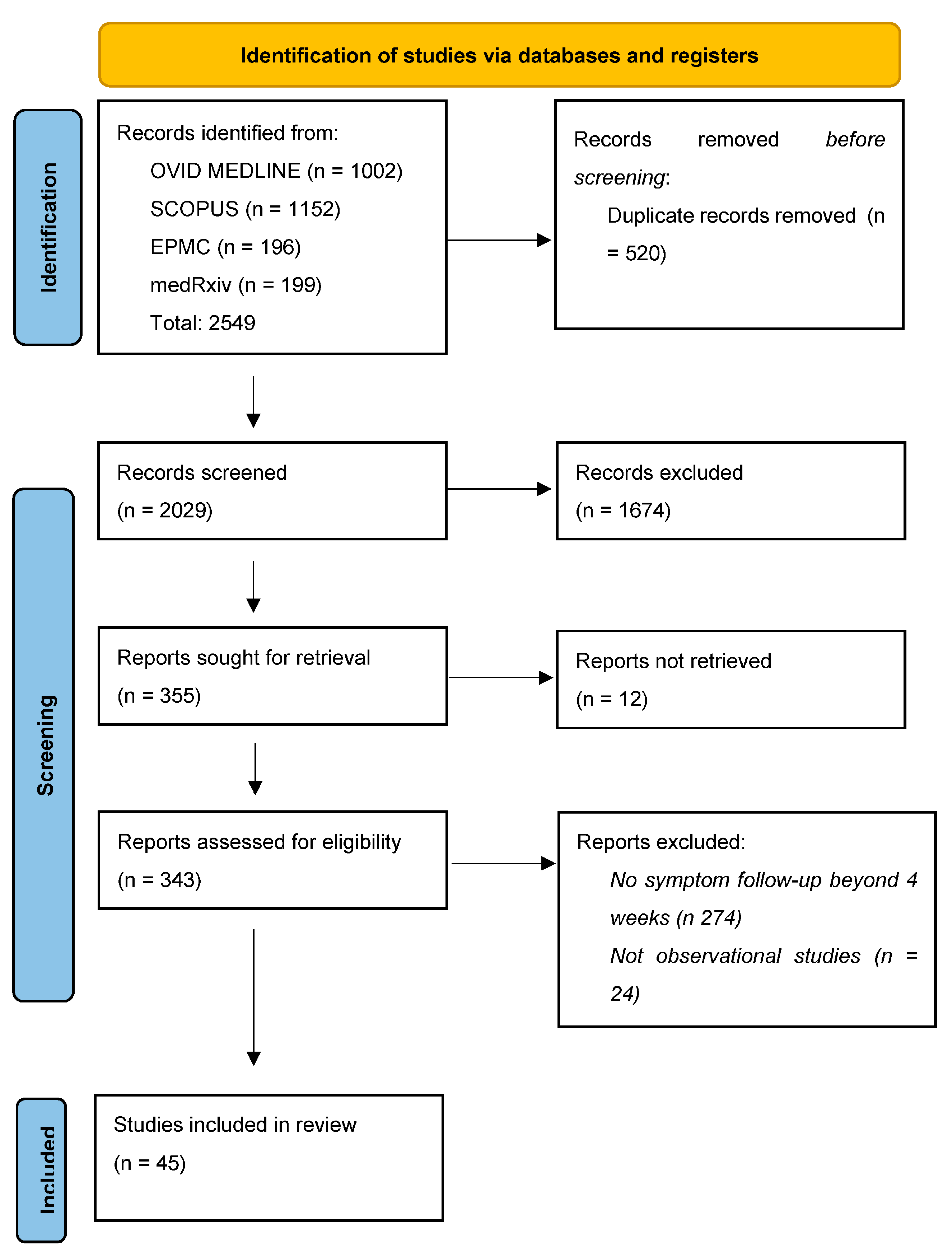 Viruses 15 01625 g001 Viruses 15 01625 g001