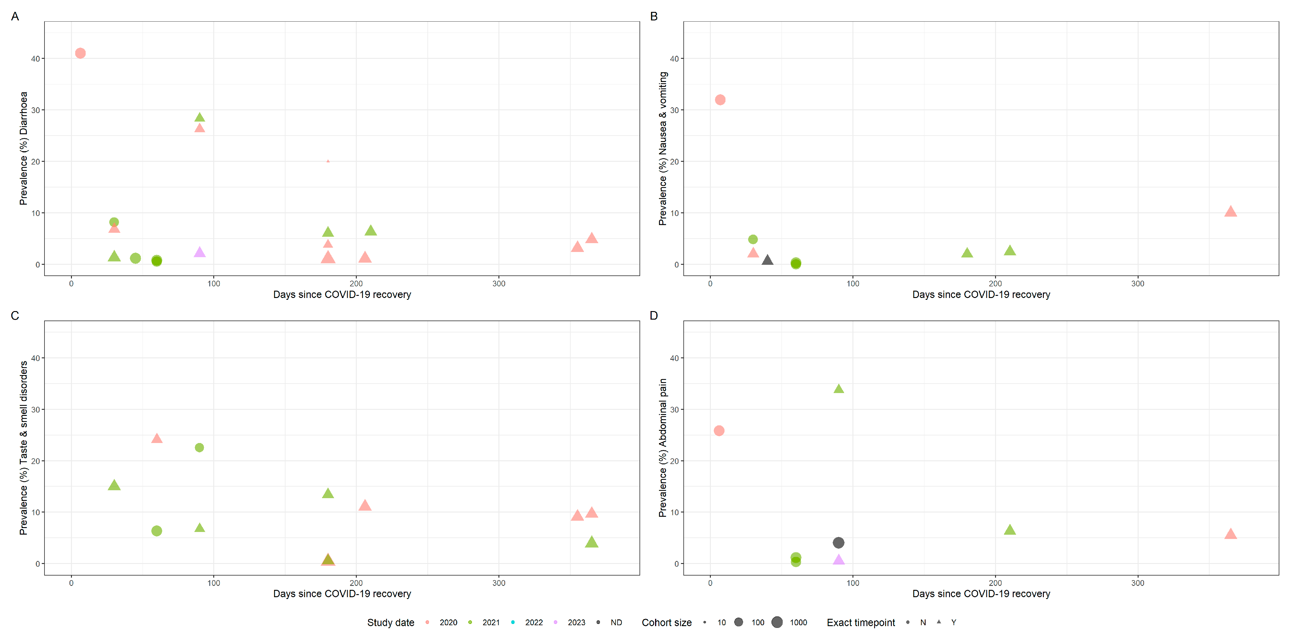 Viruses 15 01625 g002 Viruses 15 01625 g002