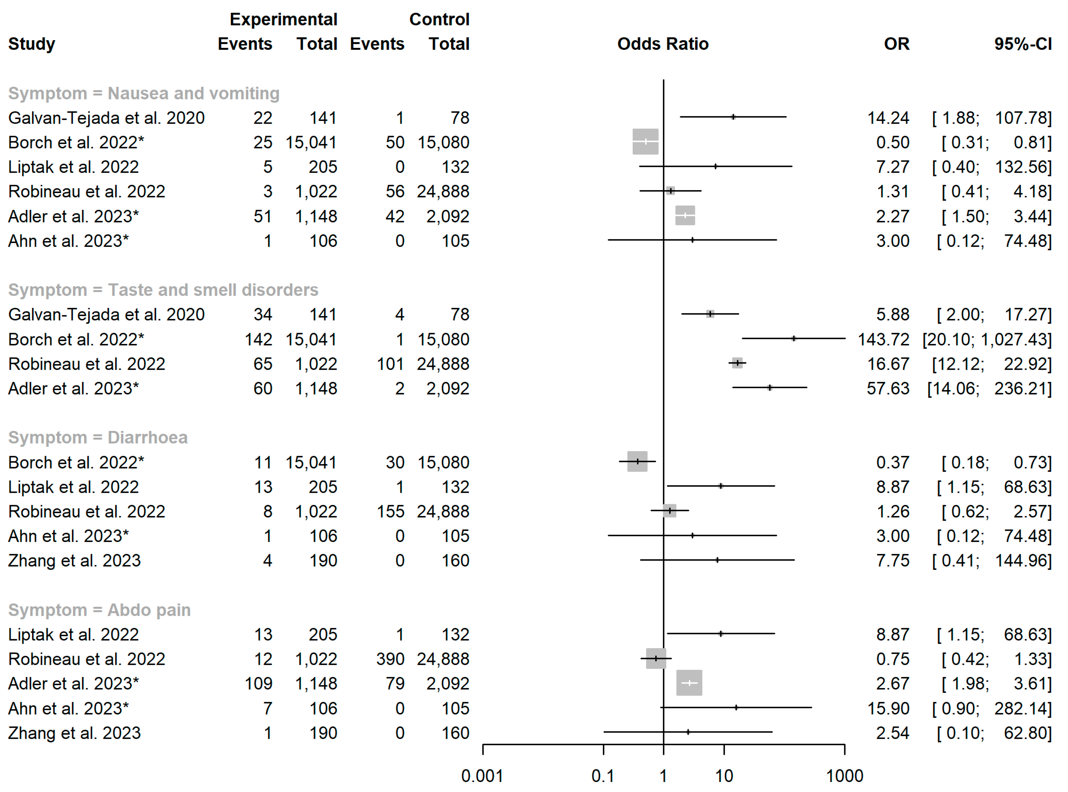 Viruses 15 01625 g003 Viruses 15 01625 g003