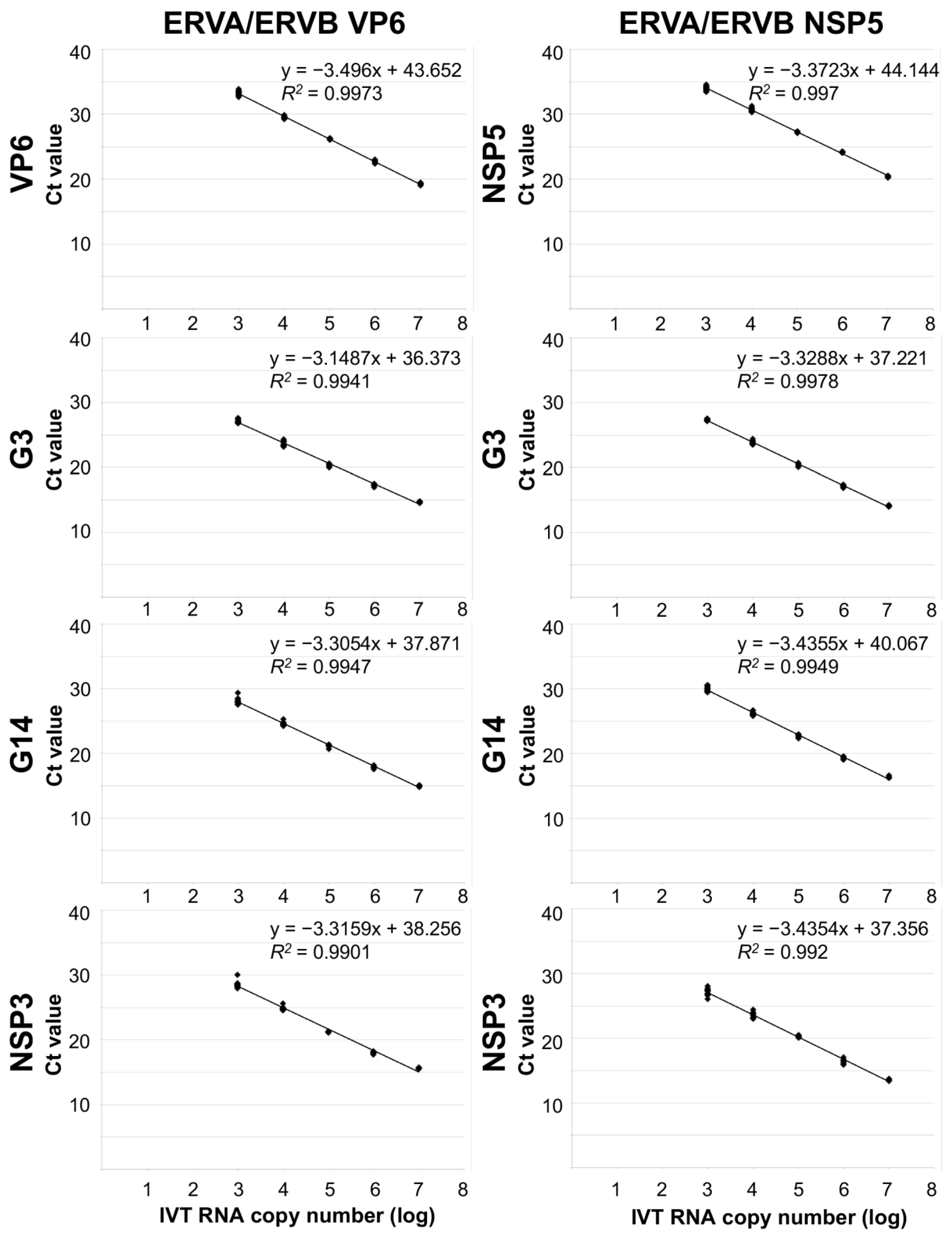 Viruses 15 01626 g002 Viruses 15 01626 g002