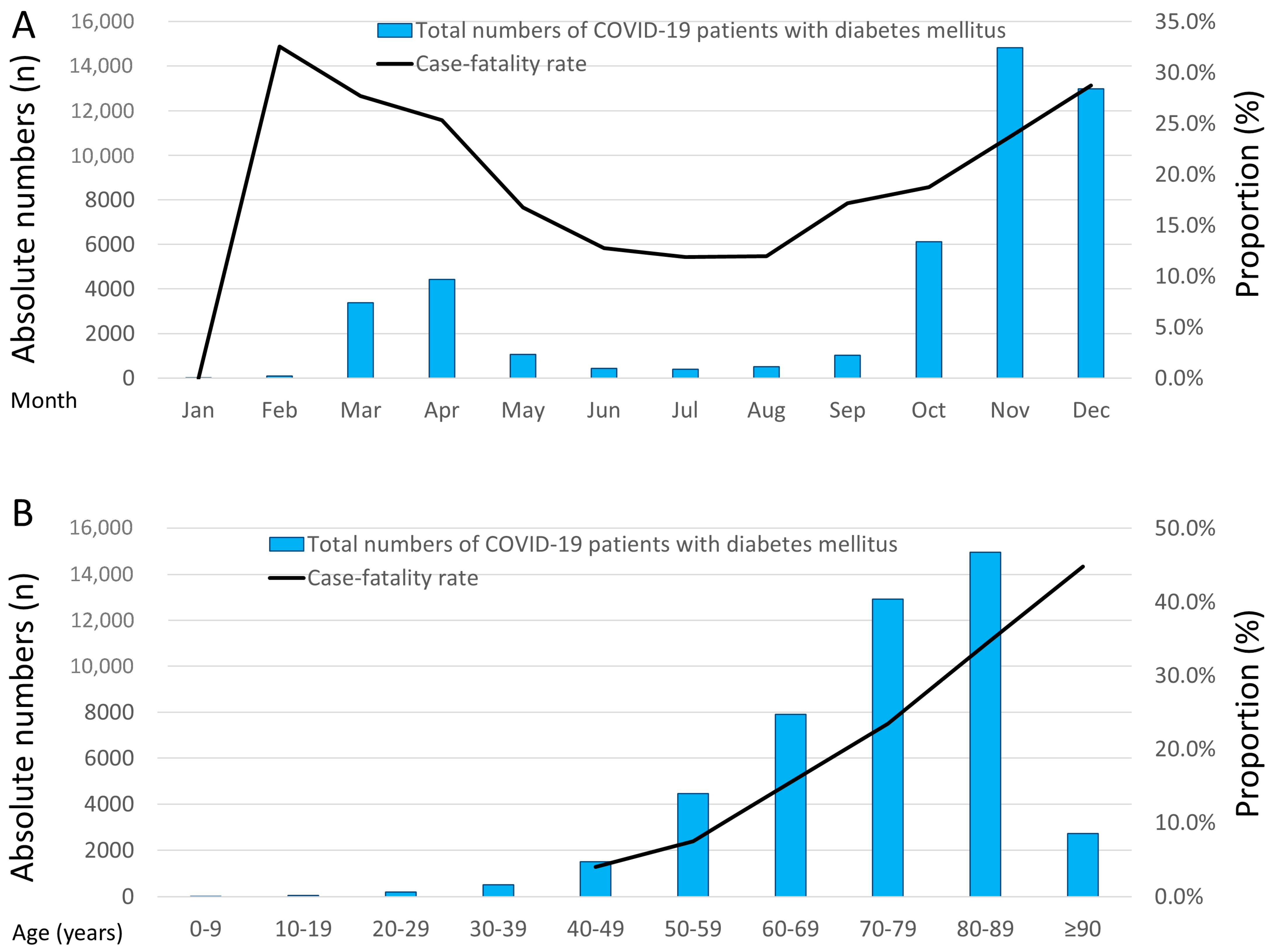 Viruses 15 01627 g001 Viruses 15 01627 g001