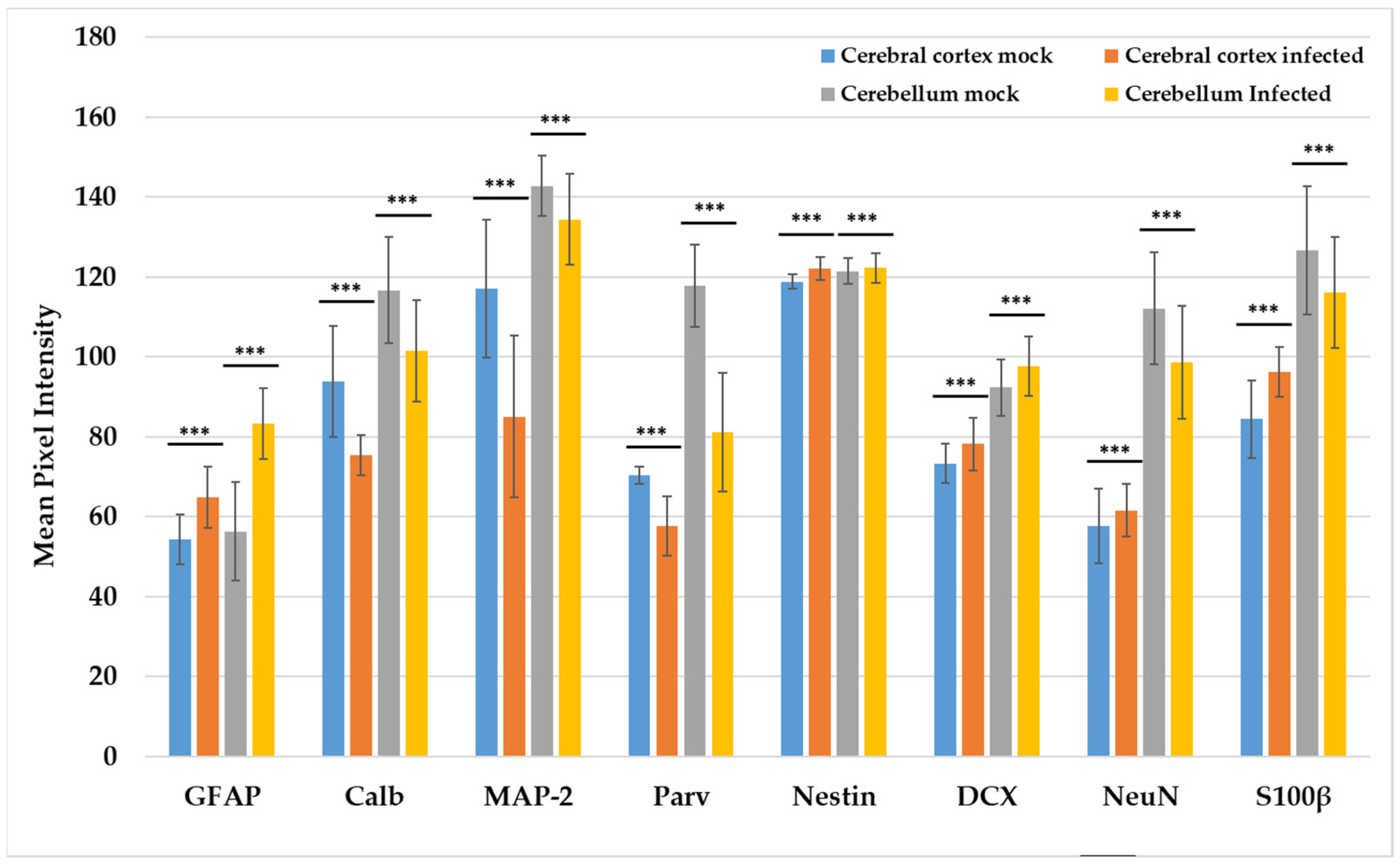 Viruses 15 01632 g006