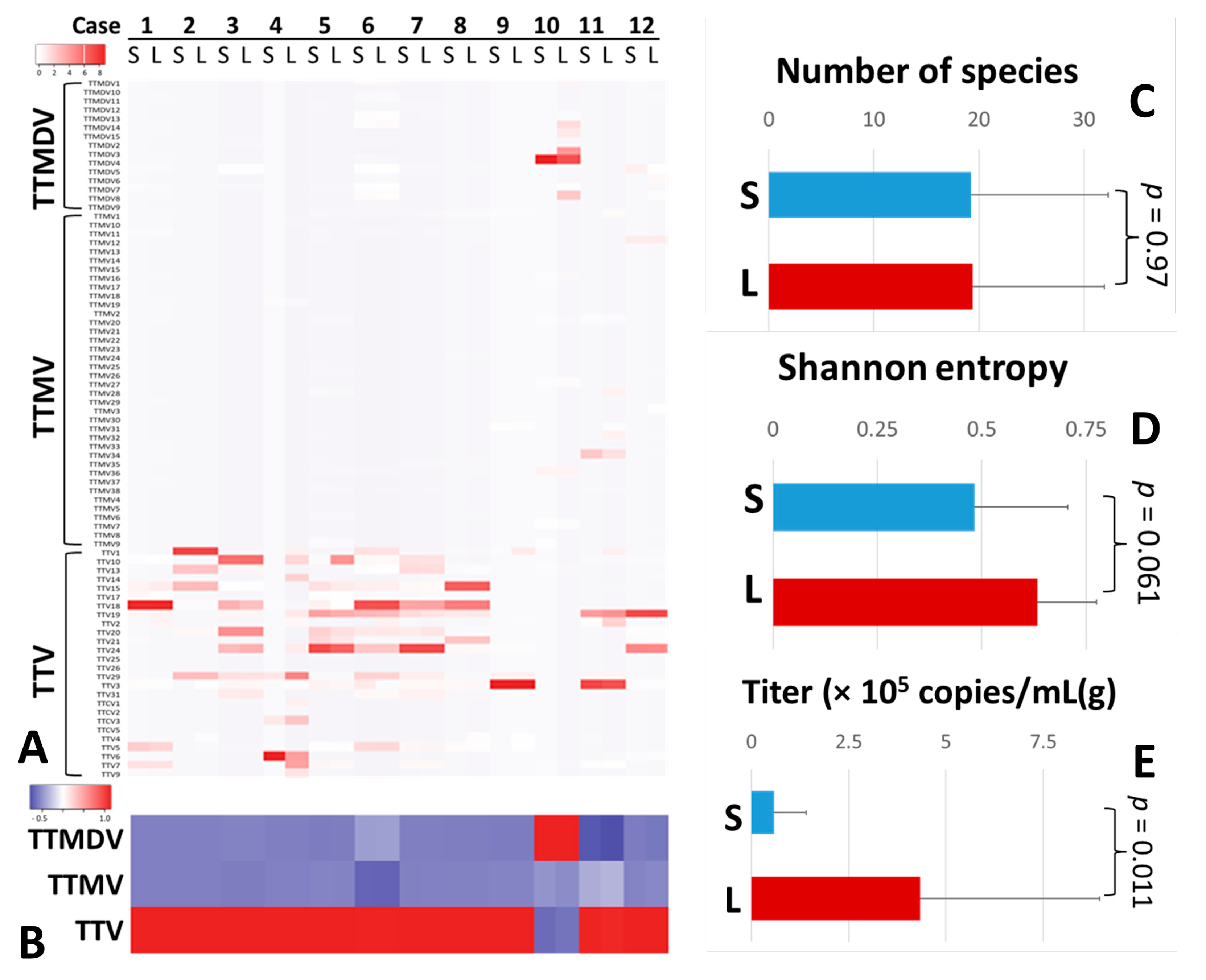 Viruses 15 01635 g001 Viruses 15 01635 g001