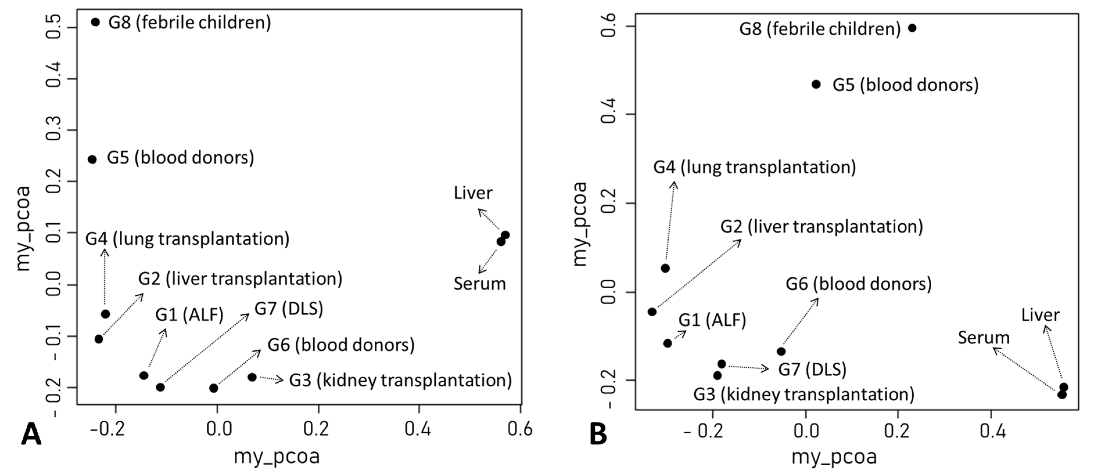 Viruses 15 01635 g002 Viruses 15 01635 g002