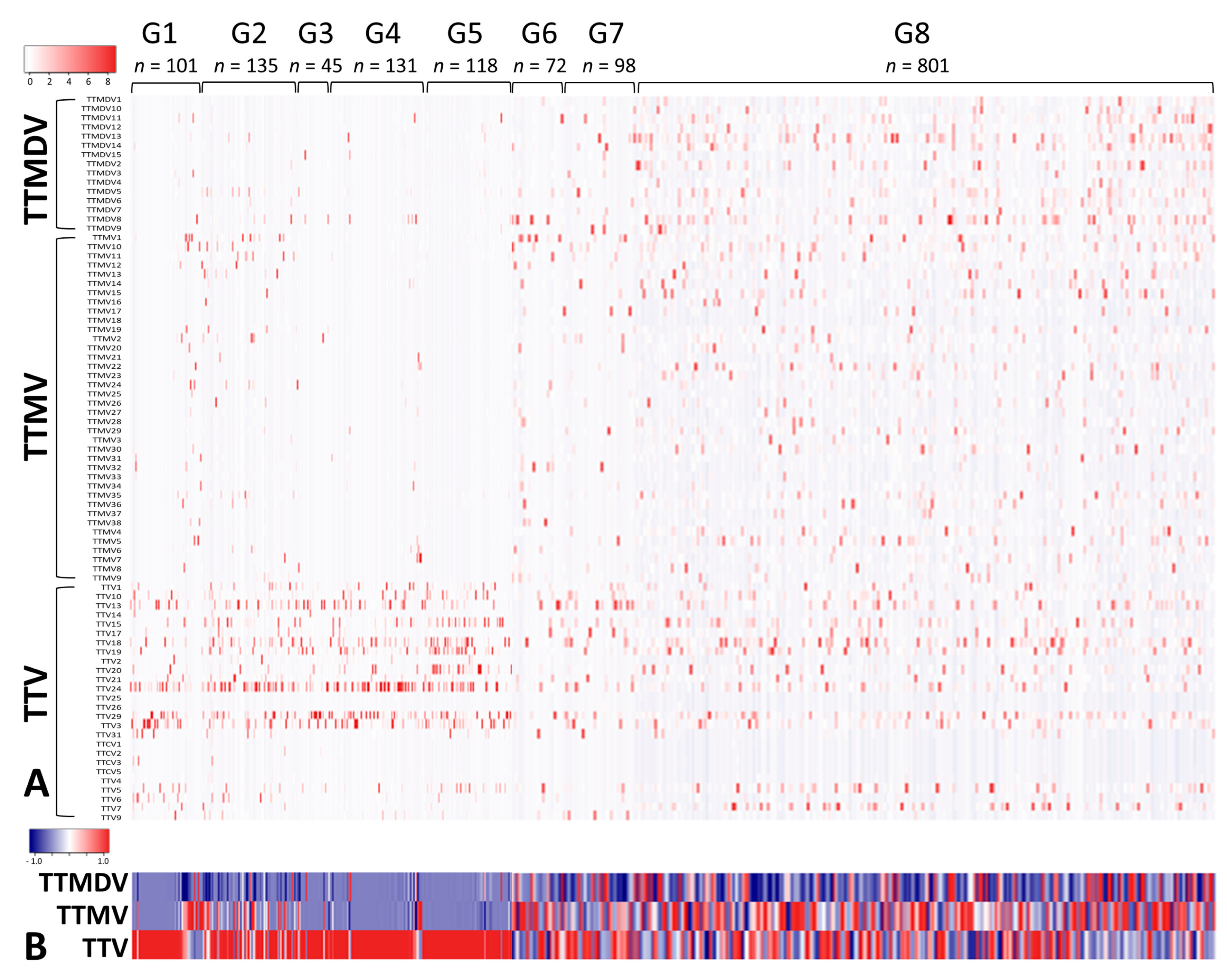 Viruses 15 01635 g003 Viruses 15 01635 g003