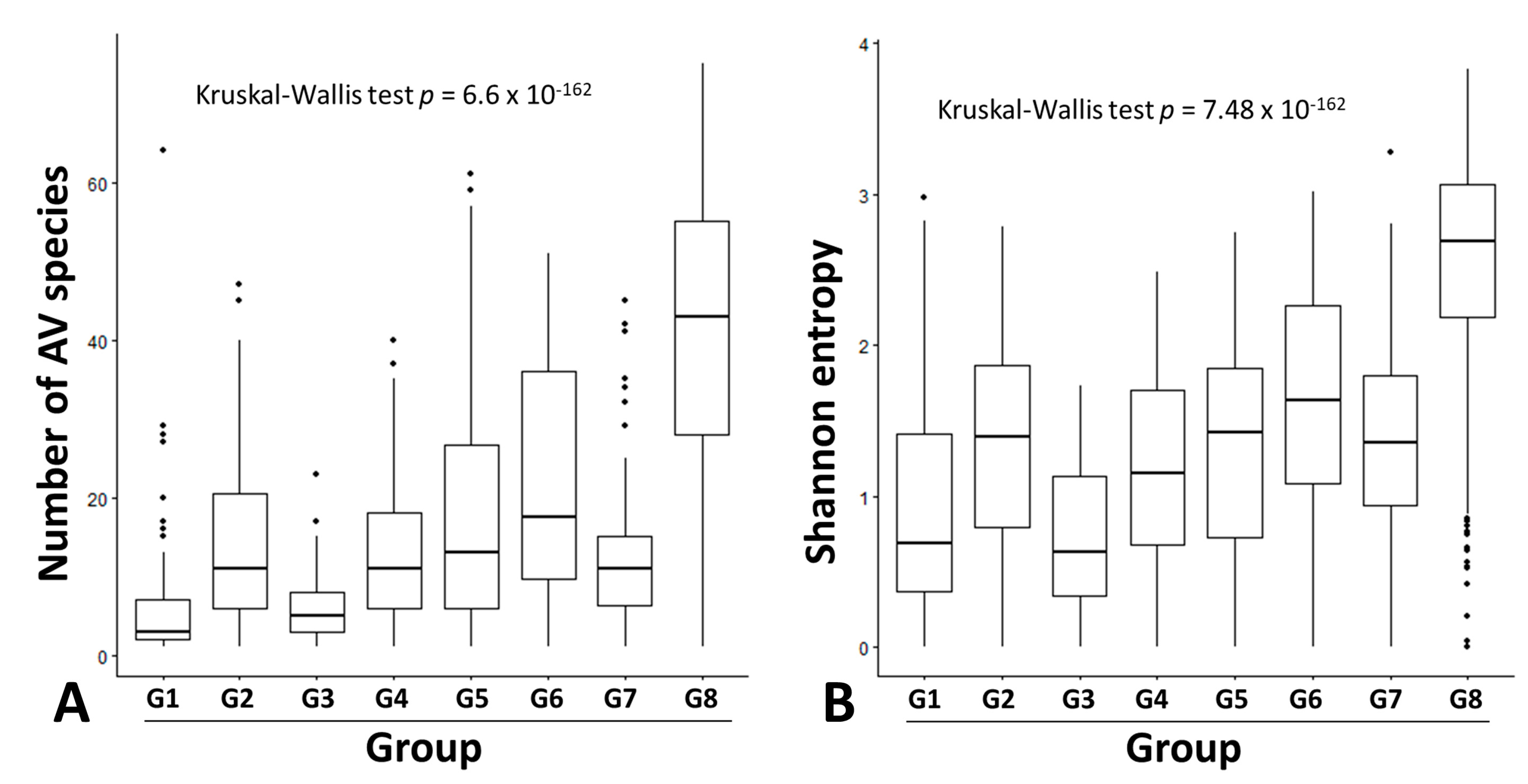 Viruses 15 01635 g004 Viruses 15 01635 g004