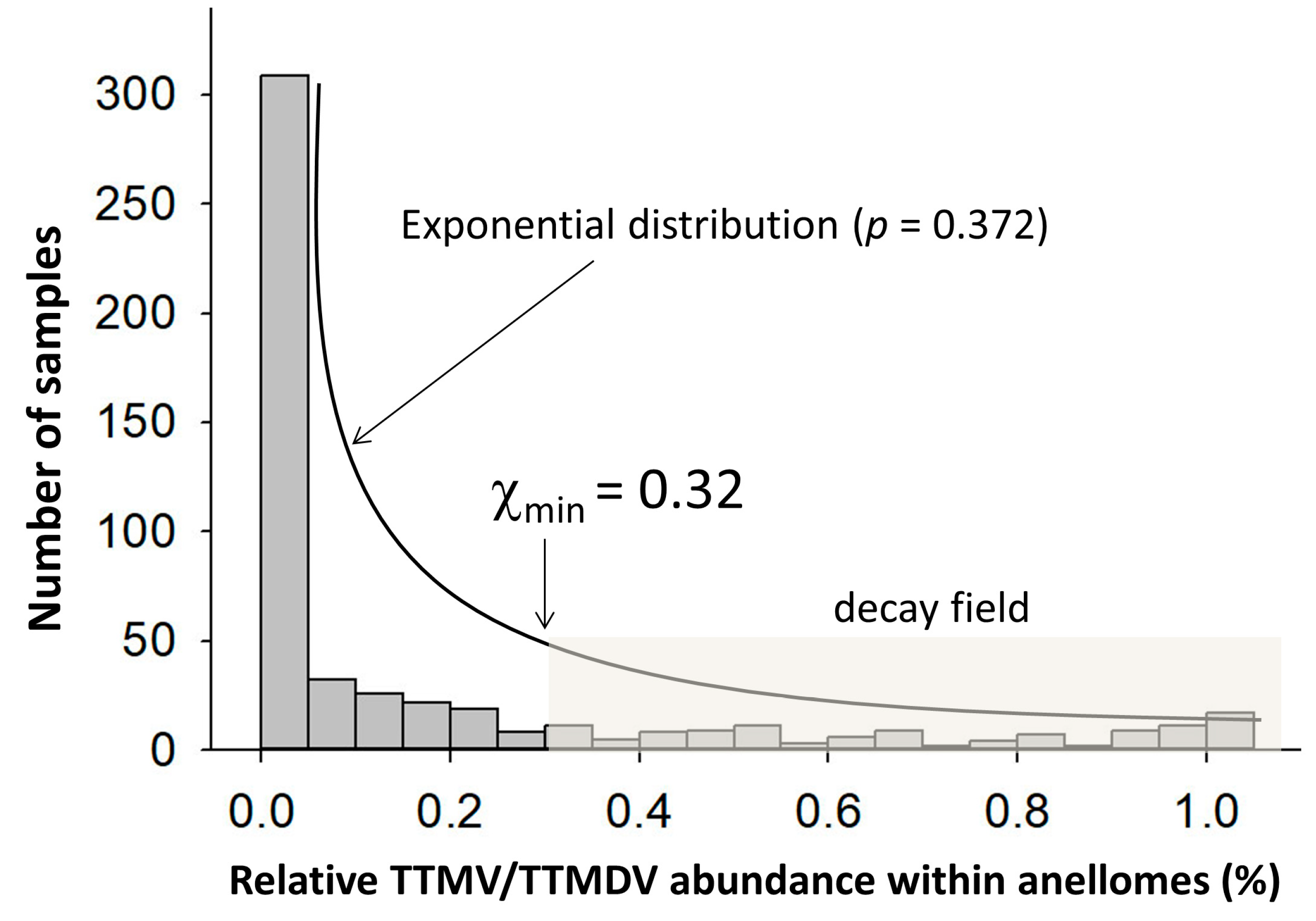 Viruses 15 01635 g005 Viruses 15 01635 g005