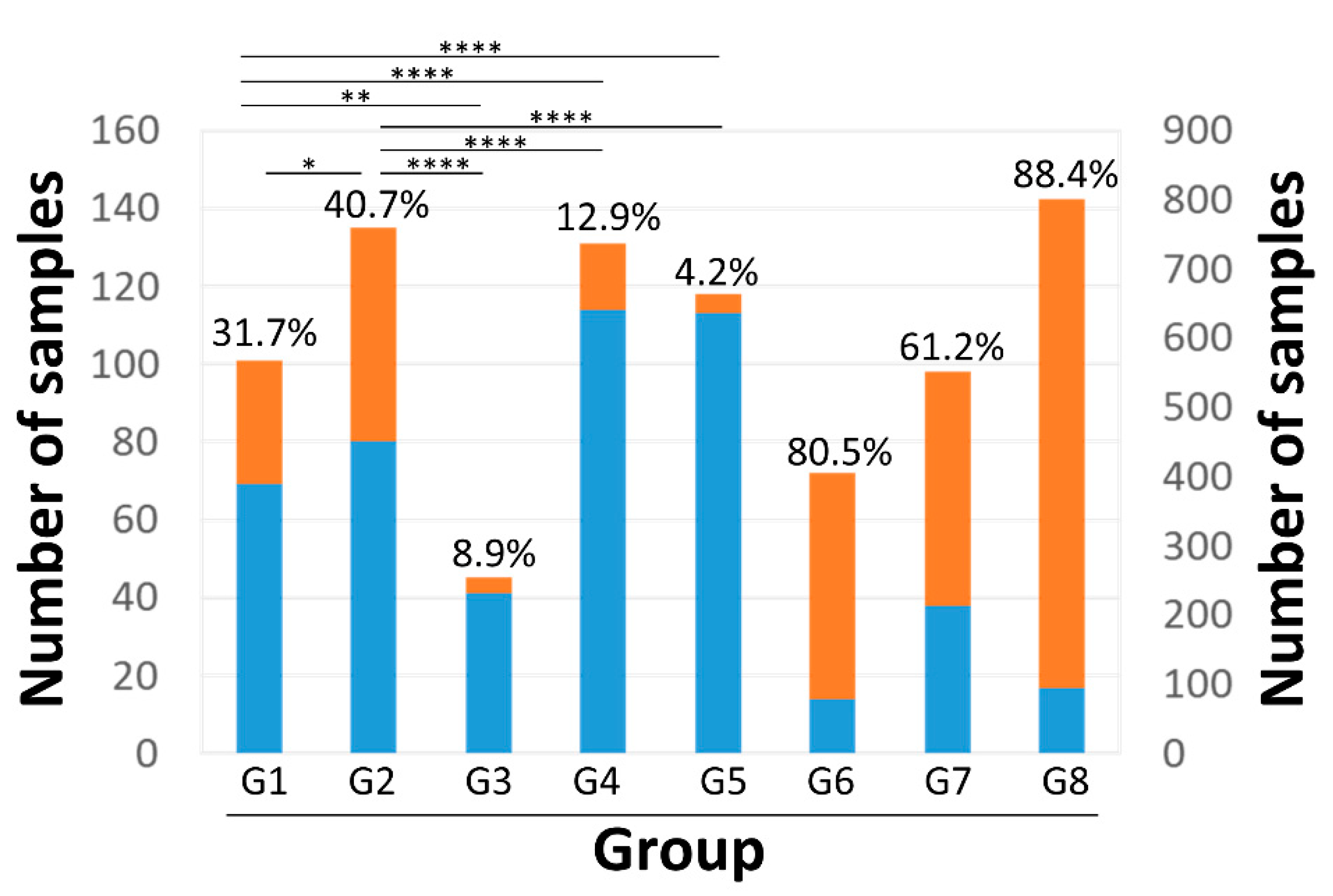 Viruses 15 01635 g006 Viruses 15 01635 g006