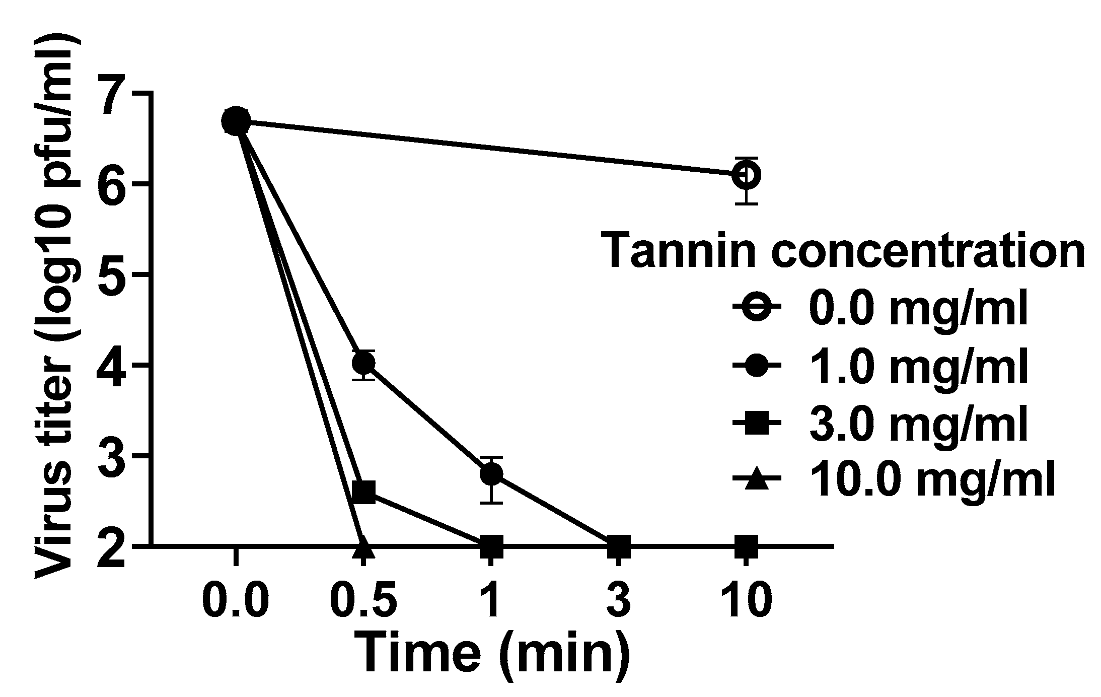 Viruses 15 01636 g001 Viruses 15 01636 g001