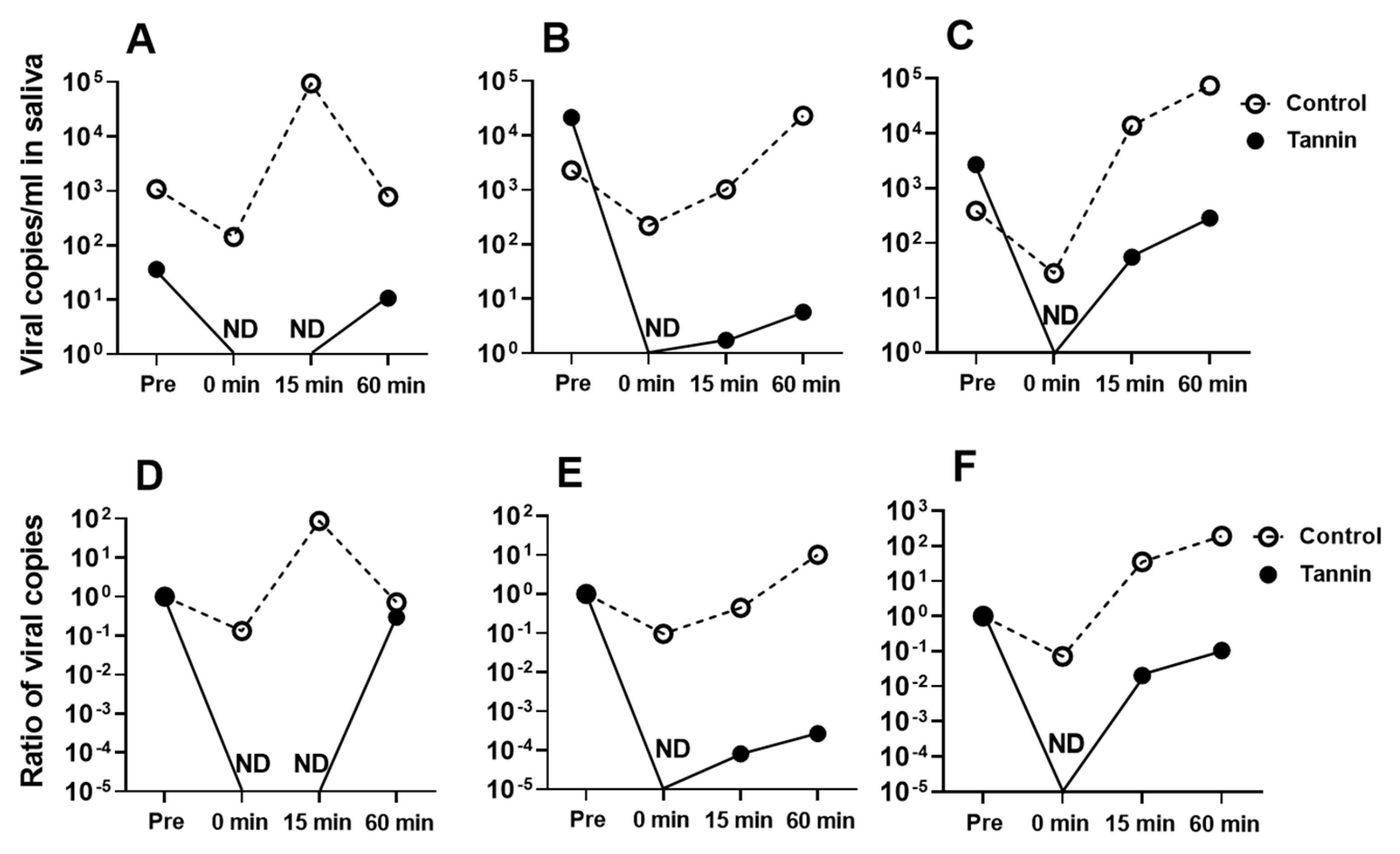 Viruses 15 01636 g004 Viruses 15 01636 g004