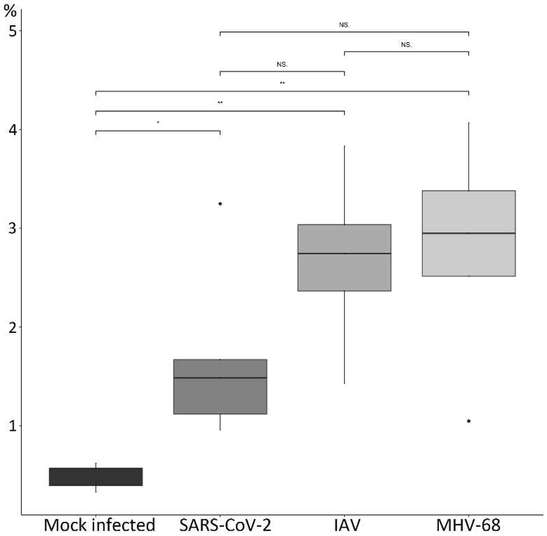 Viruses 15 01637 g010 Viruses 15 01637 g010